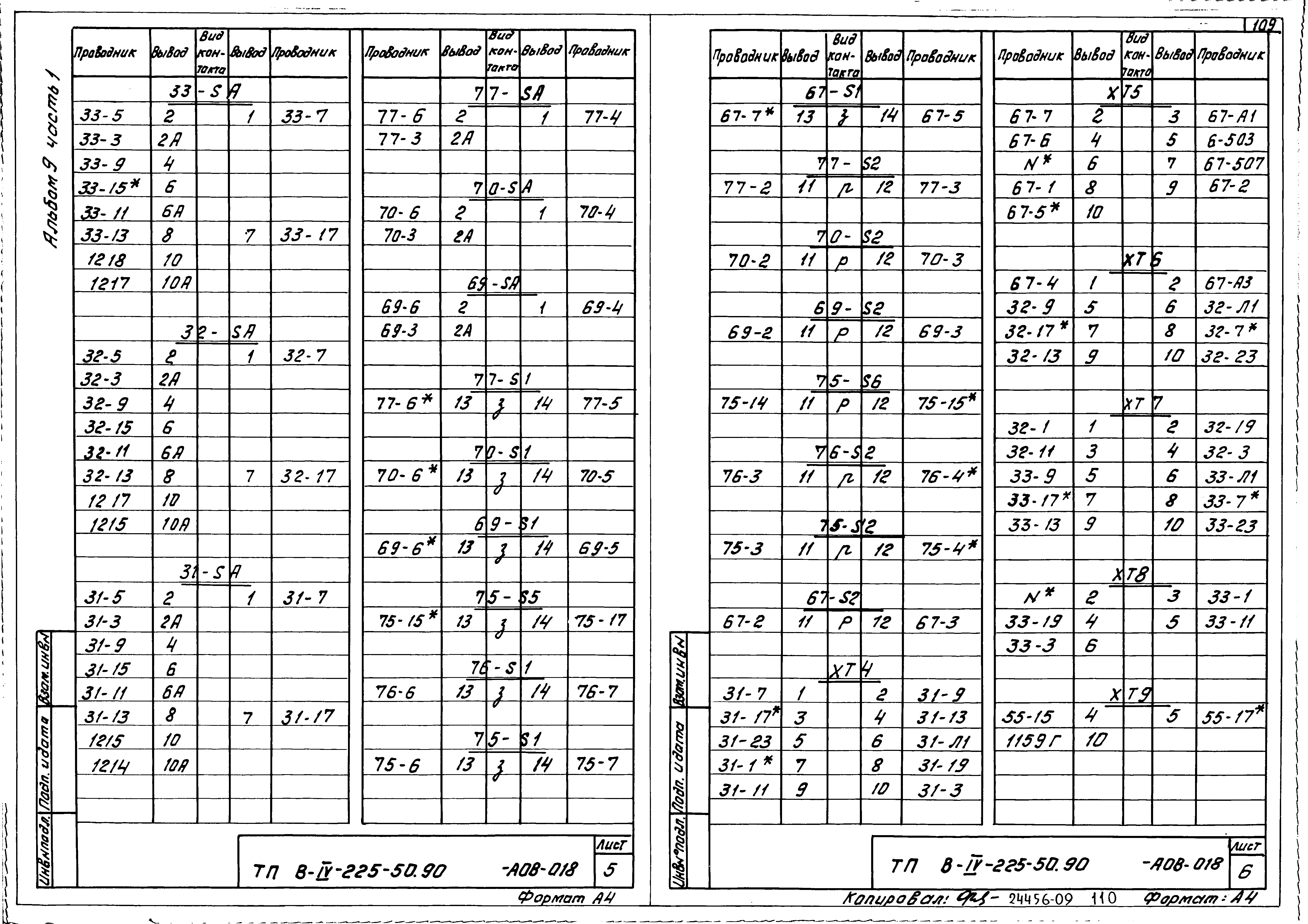 Типовой проект В-IV-225-50.90