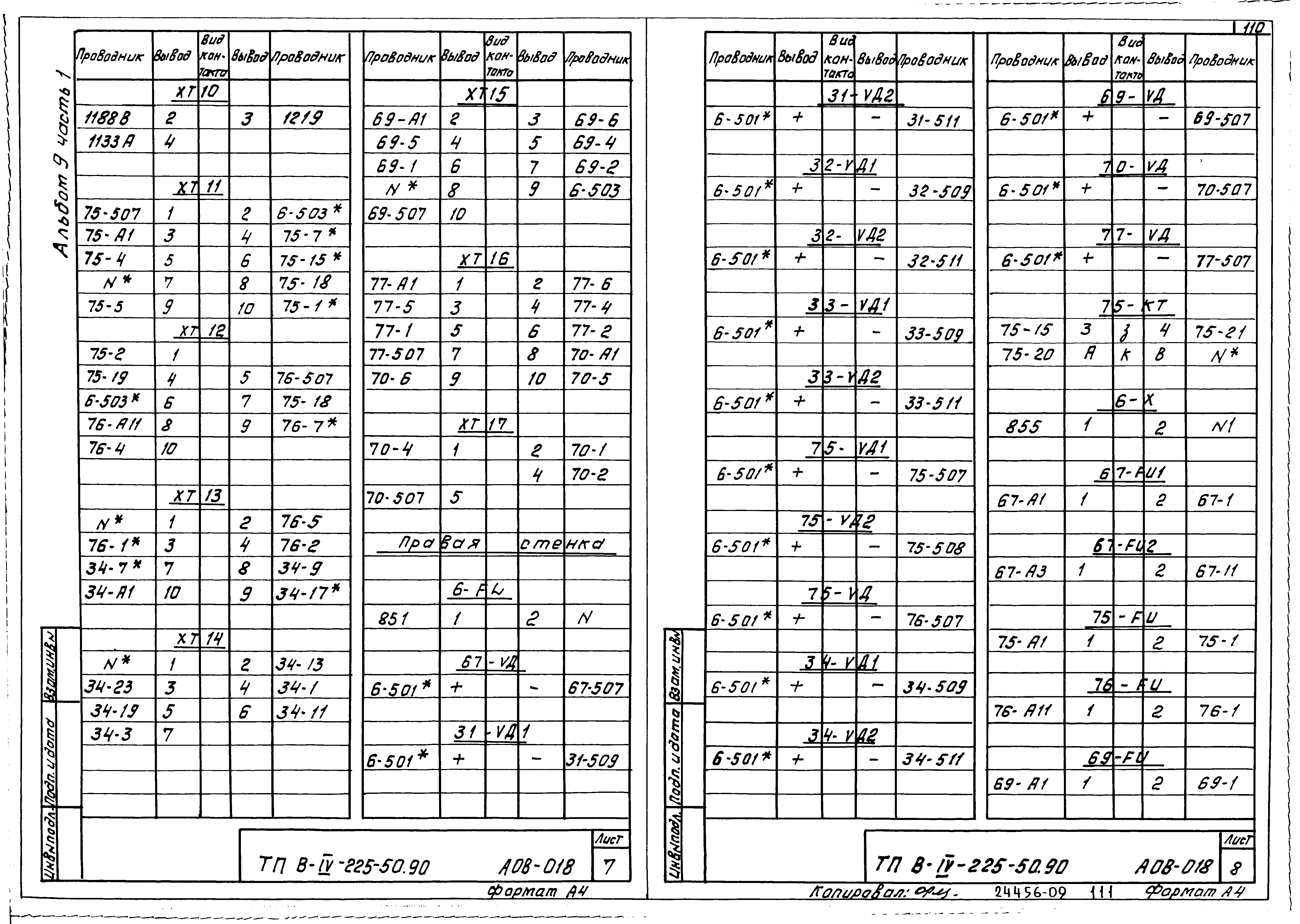 Типовой проект В-IV-225-50.90