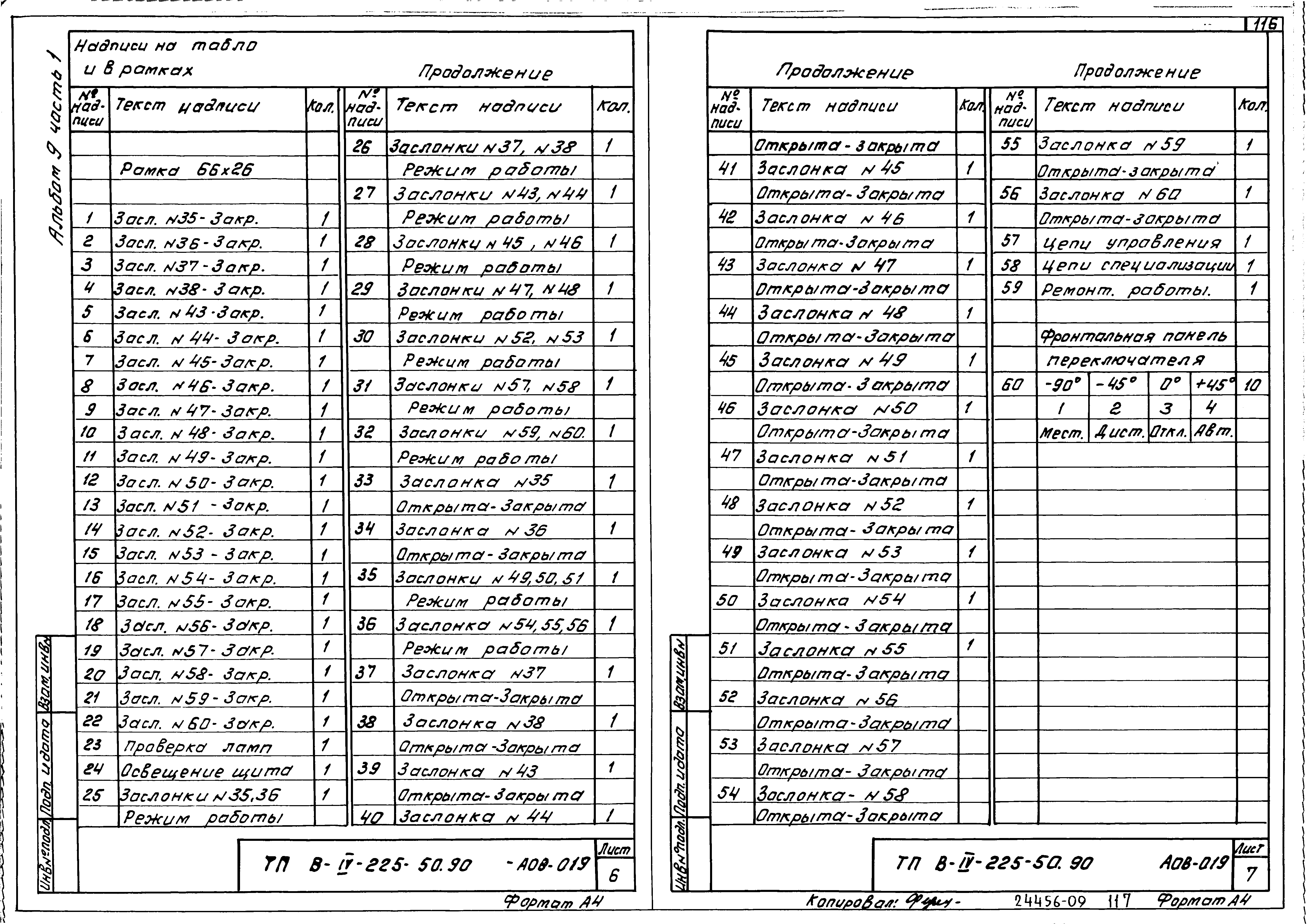 Типовой проект В-IV-225-50.90