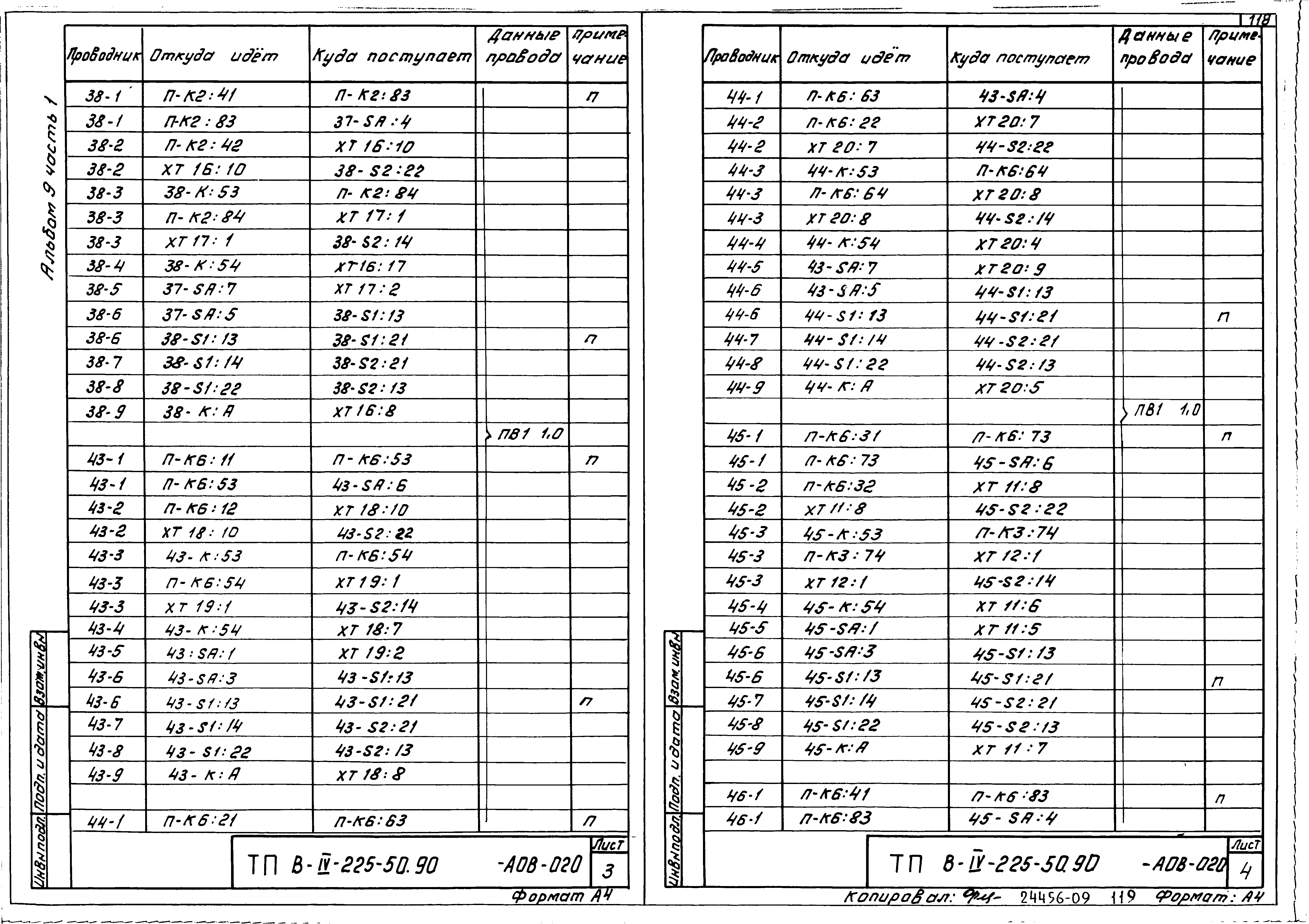 Типовой проект В-IV-225-50.90