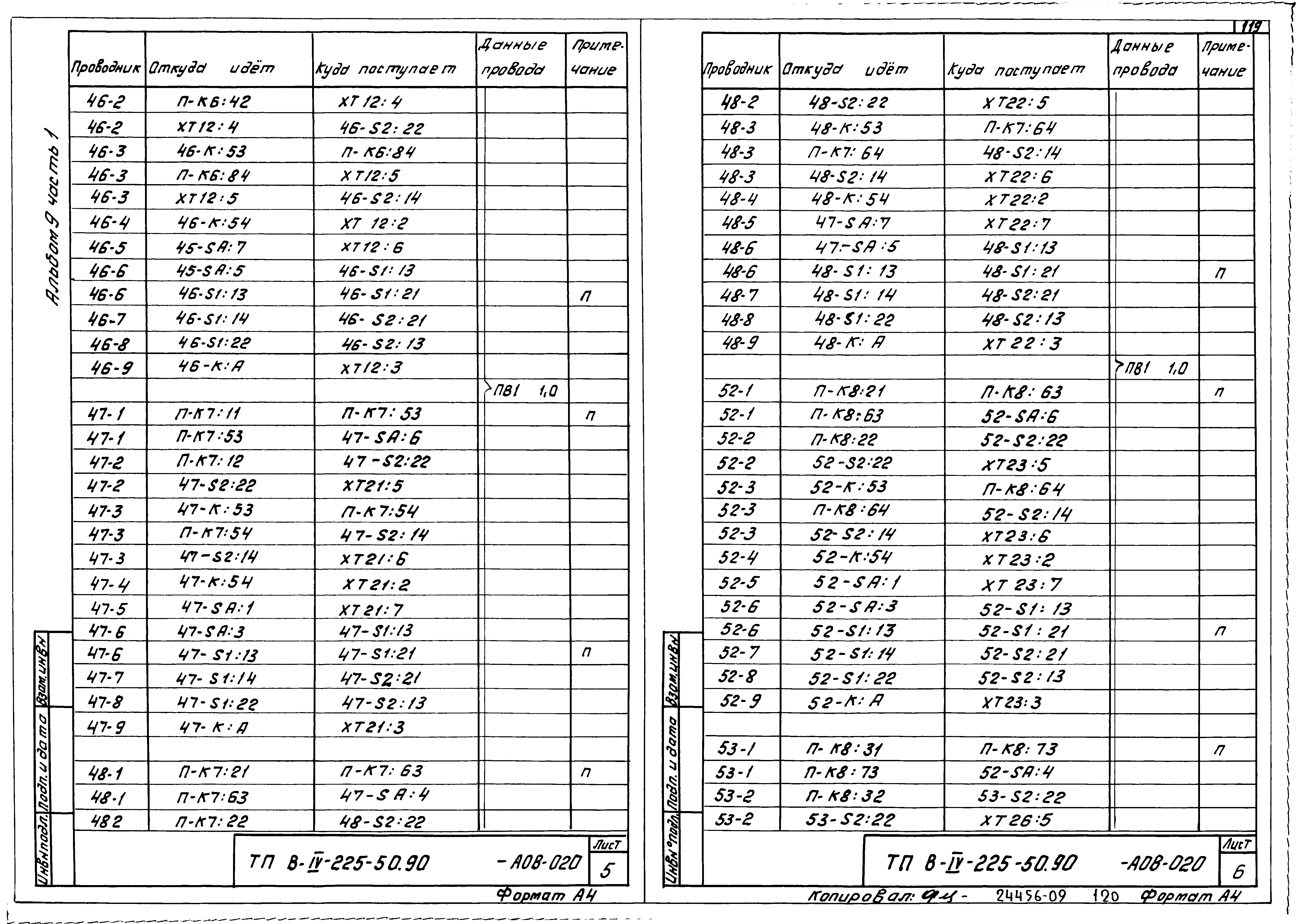 Типовой проект В-IV-225-50.90