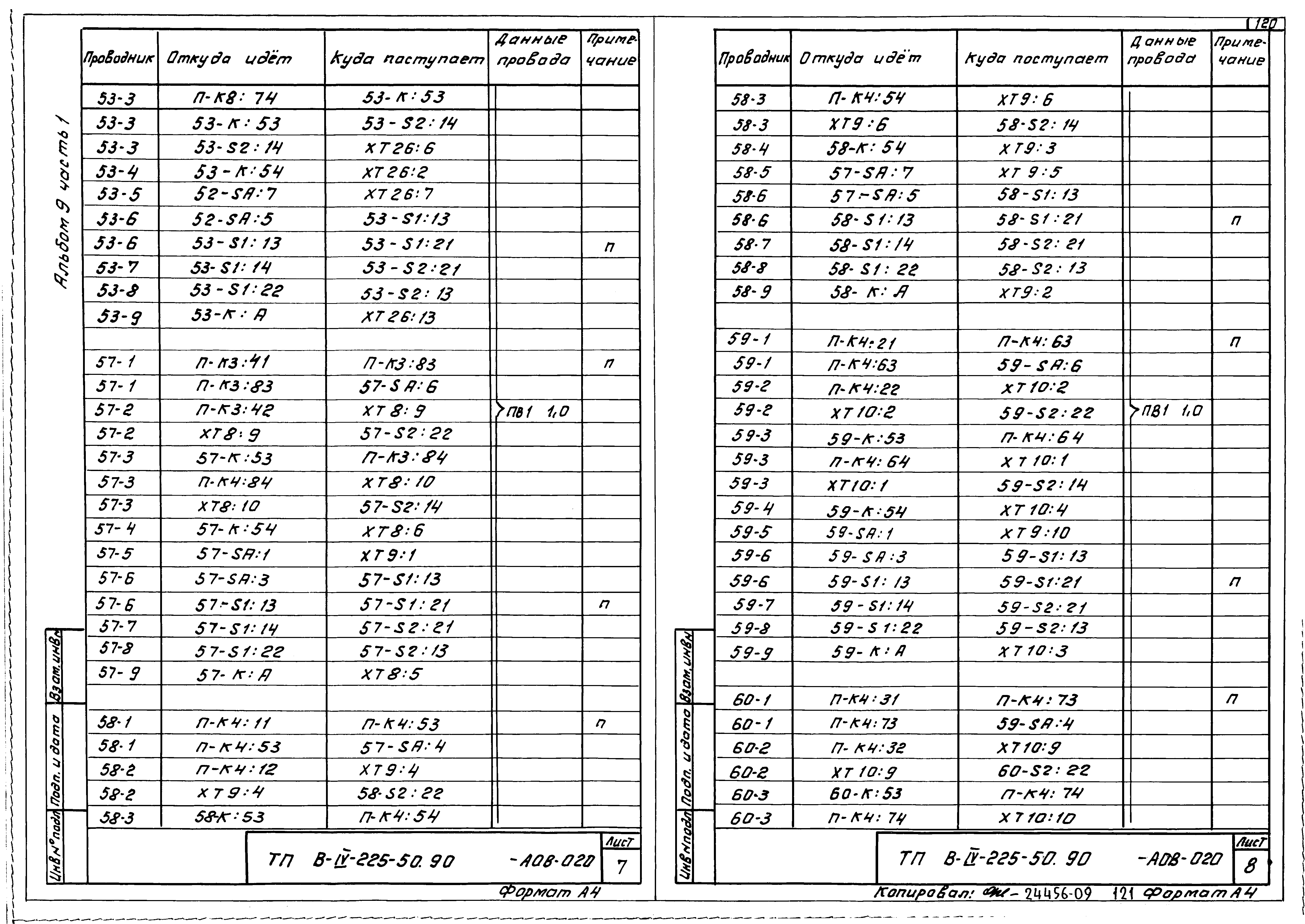 Типовой проект В-IV-225-50.90