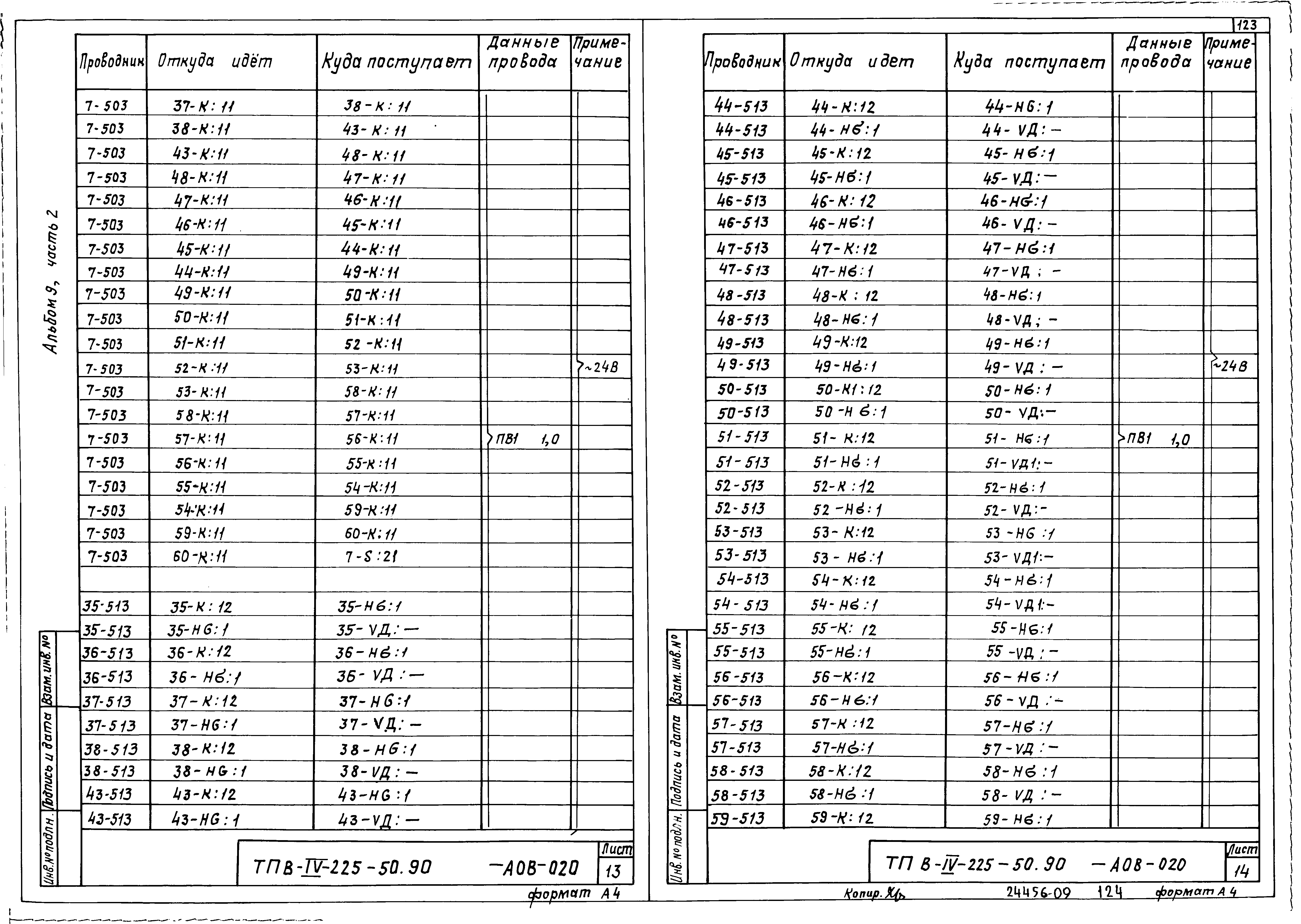Типовой проект В-IV-225-50.90