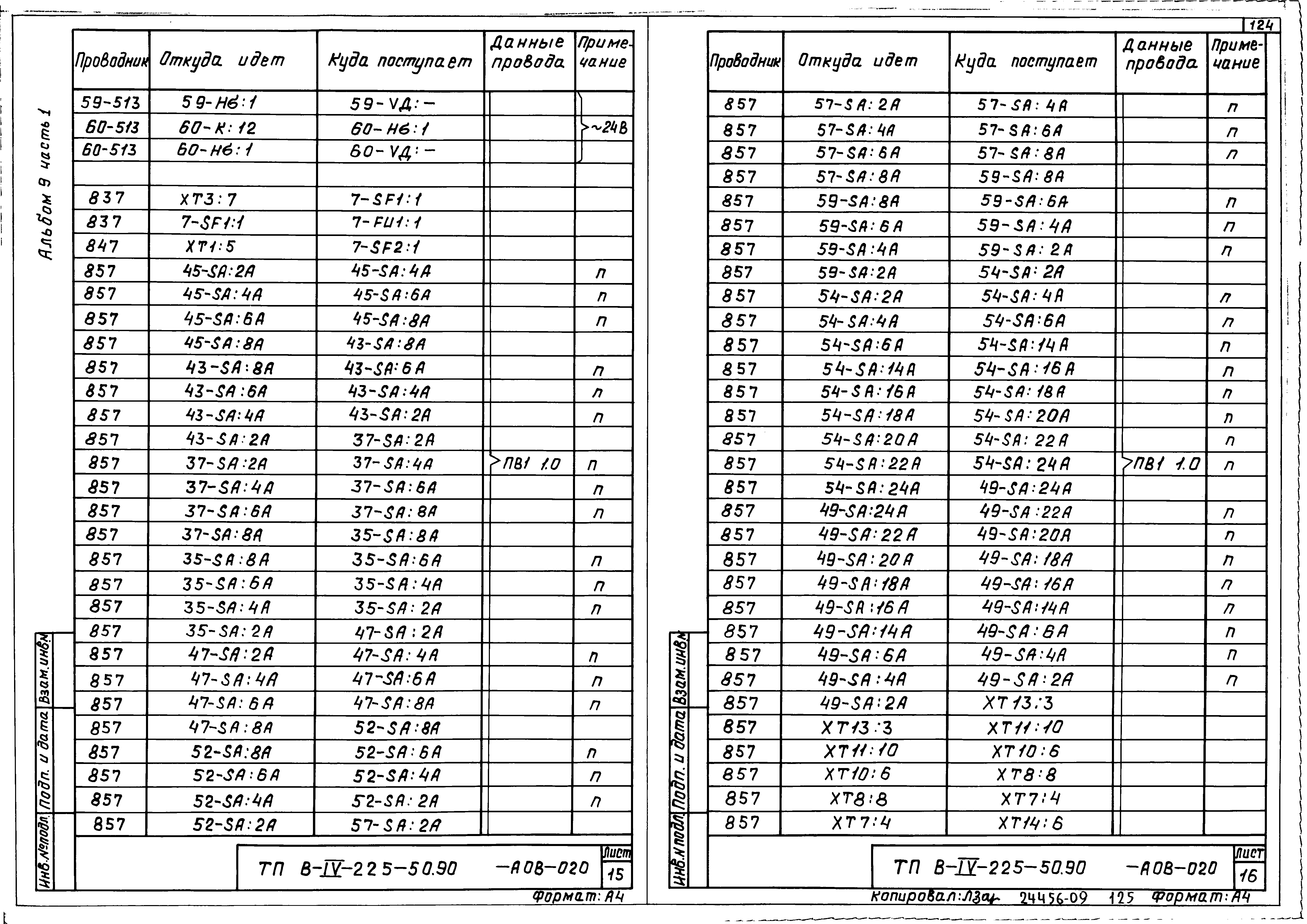 Типовой проект В-IV-225-50.90
