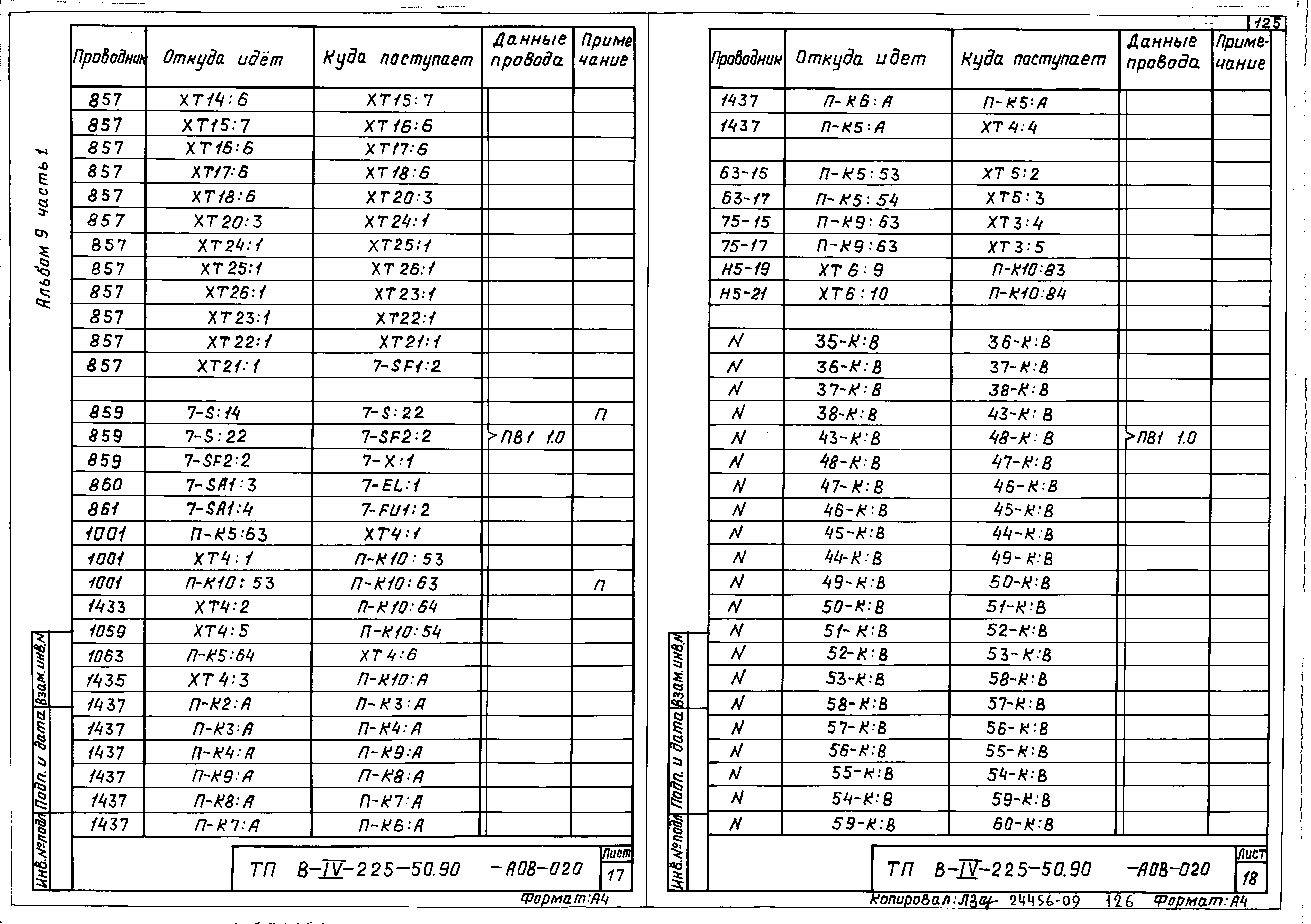 Типовой проект В-IV-225-50.90