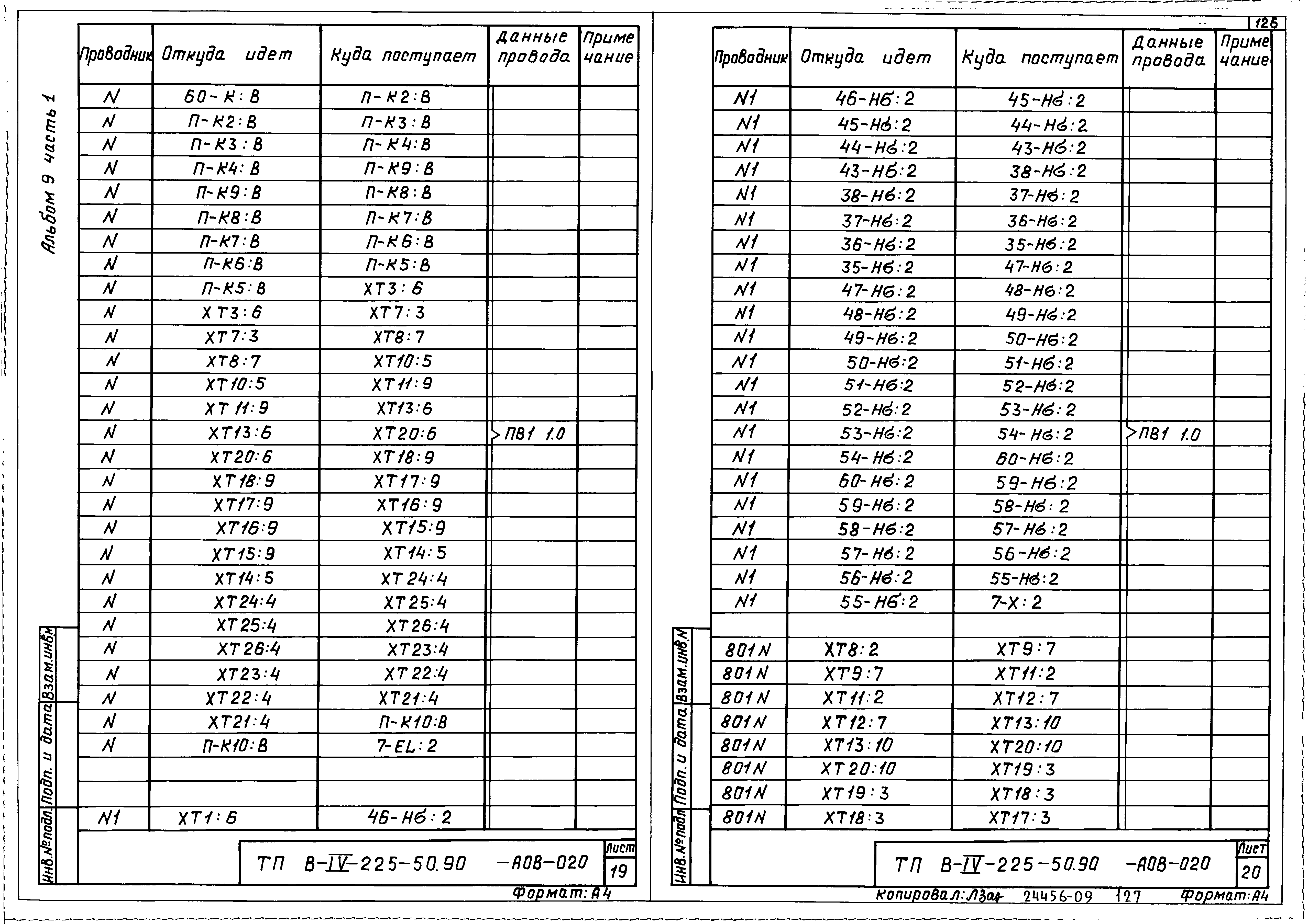 Типовой проект В-IV-225-50.90