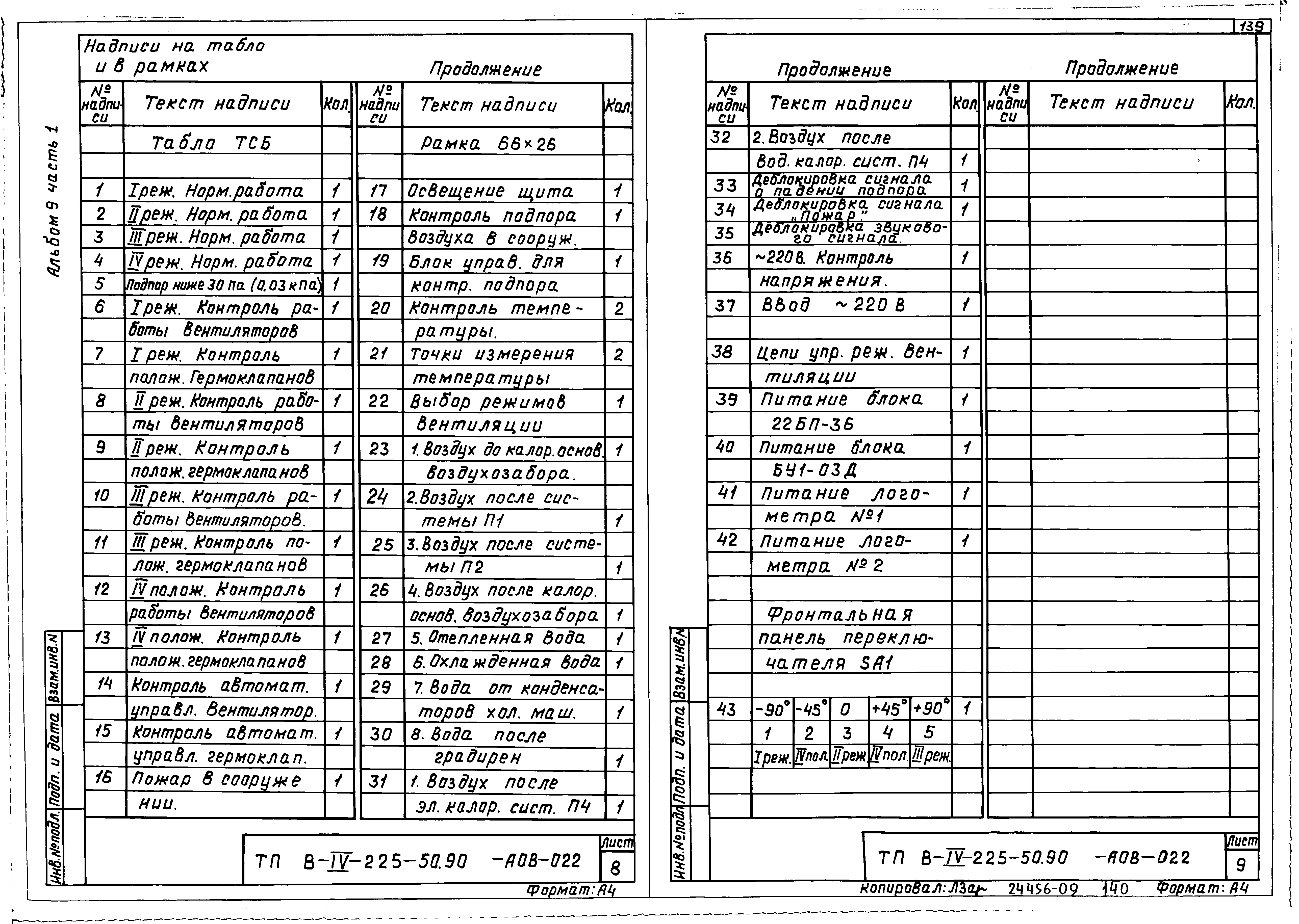 Типовой проект В-IV-225-50.90