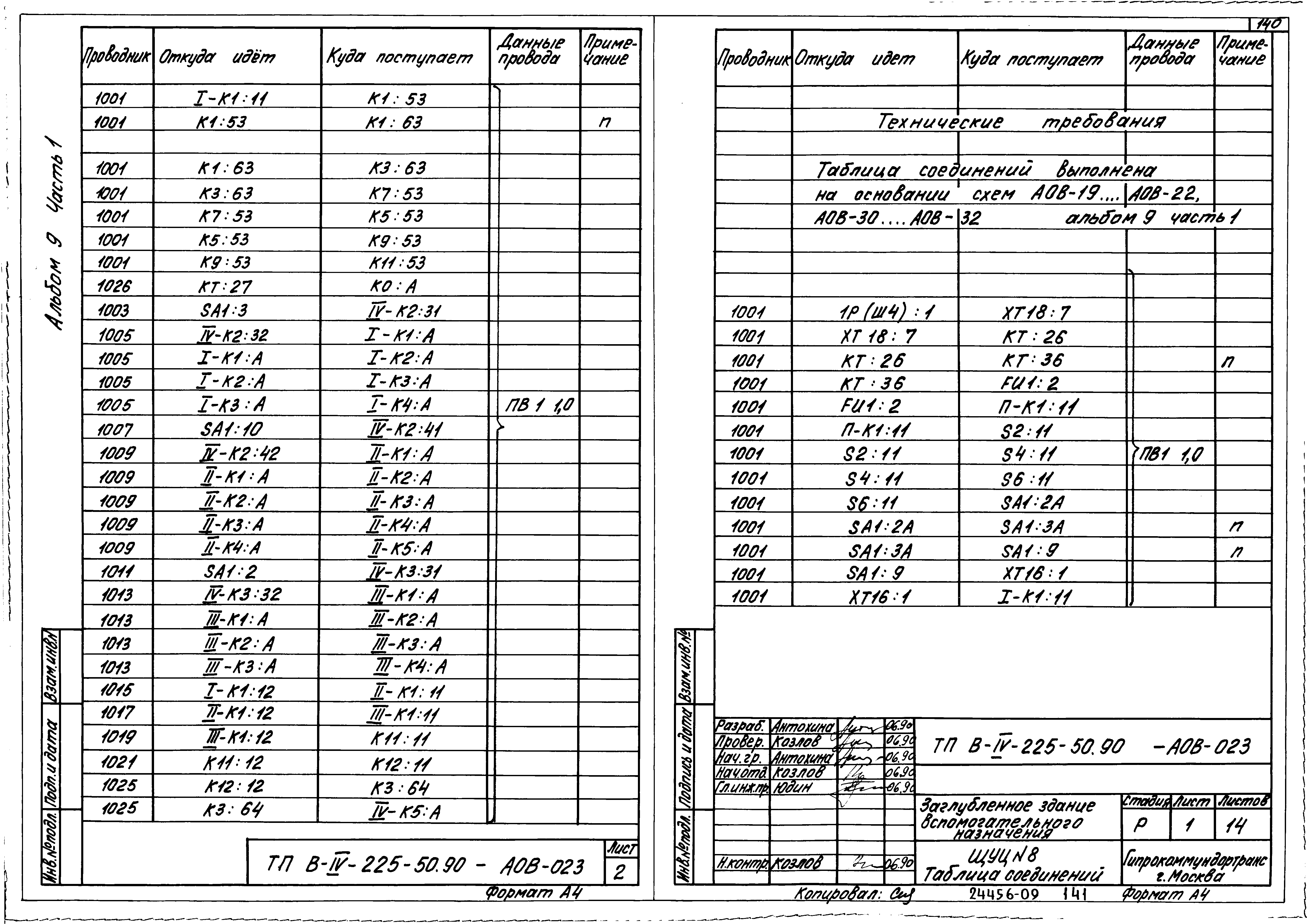 Типовой проект В-IV-225-50.90