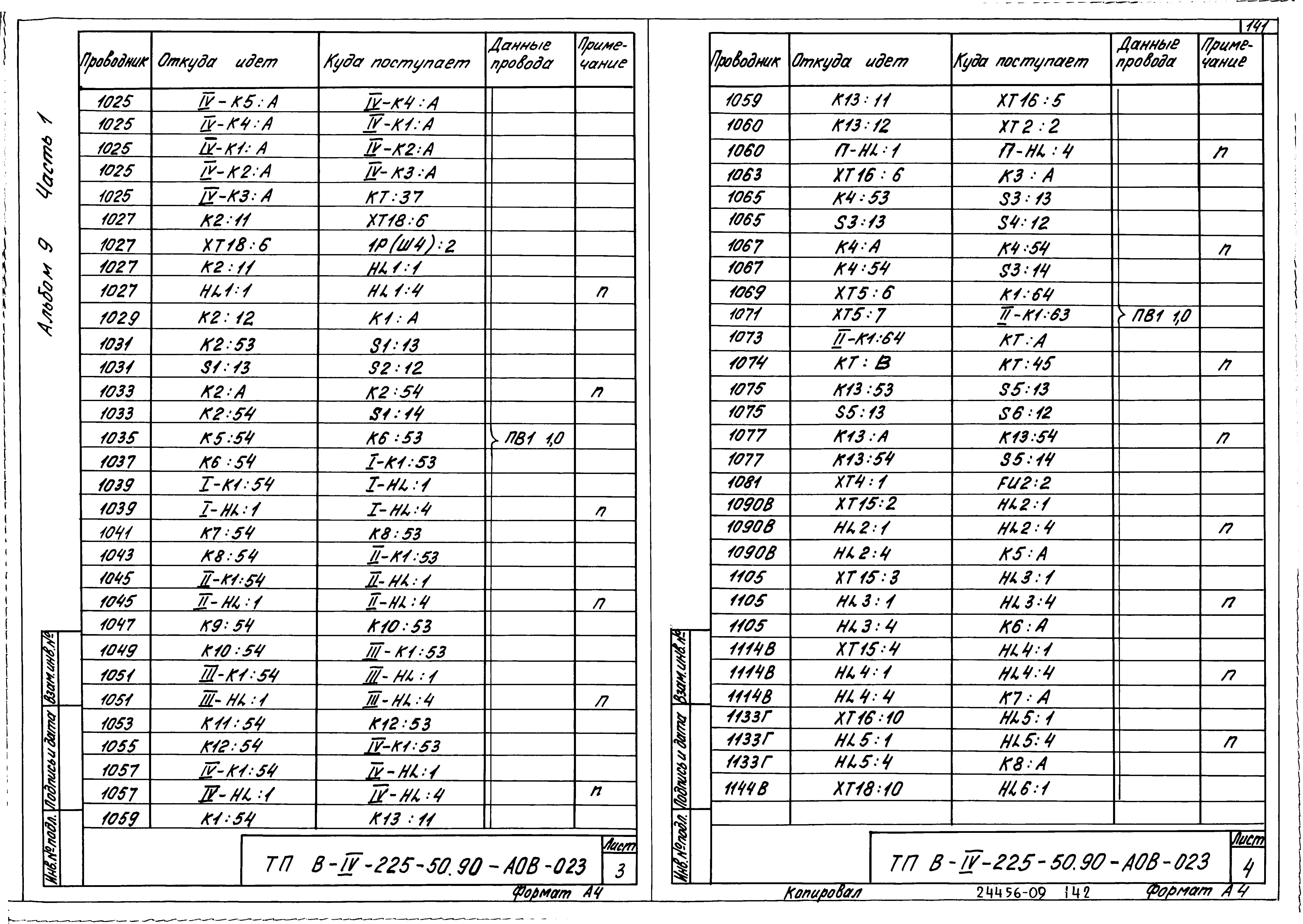 Типовой проект В-IV-225-50.90