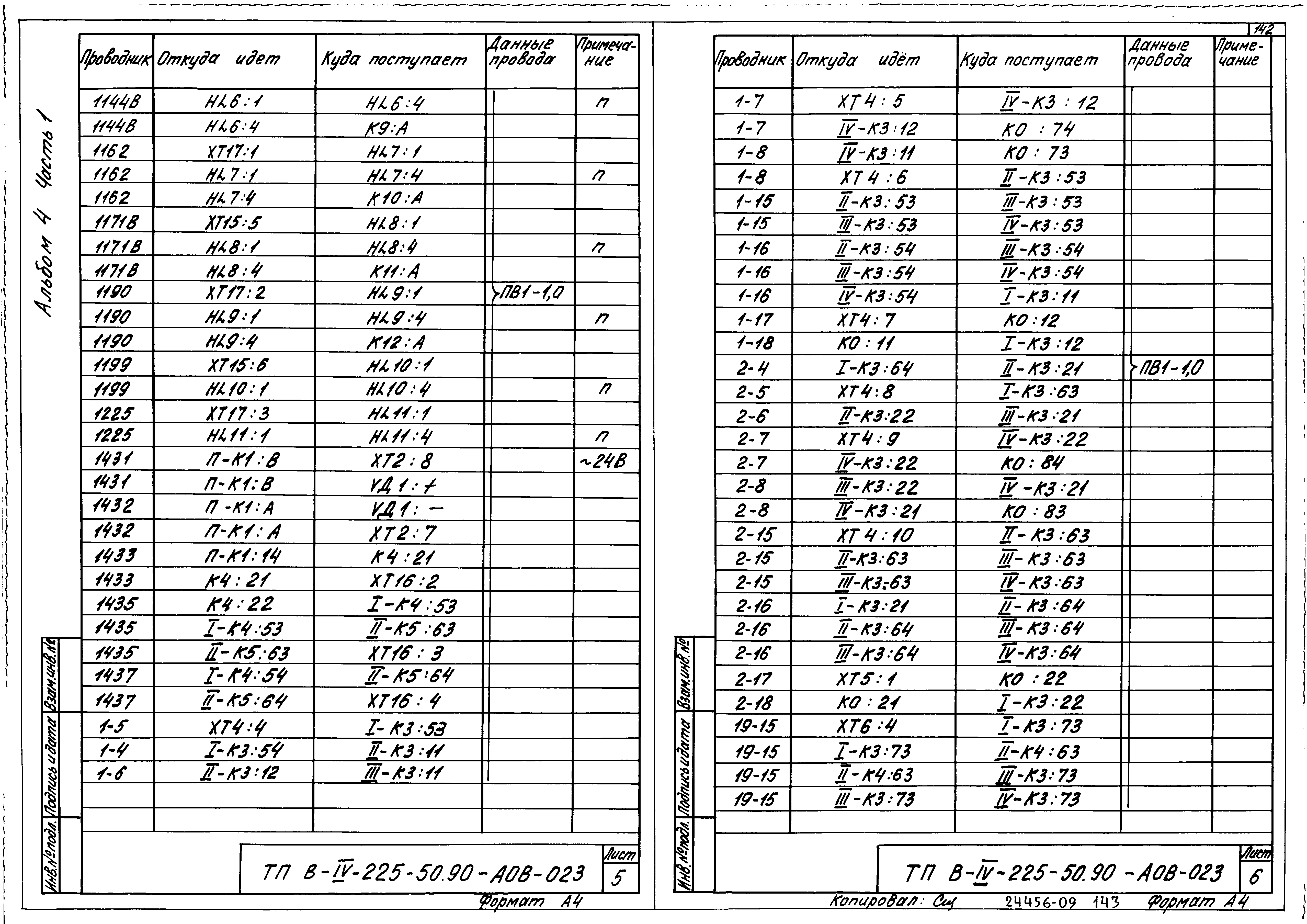 Типовой проект В-IV-225-50.90