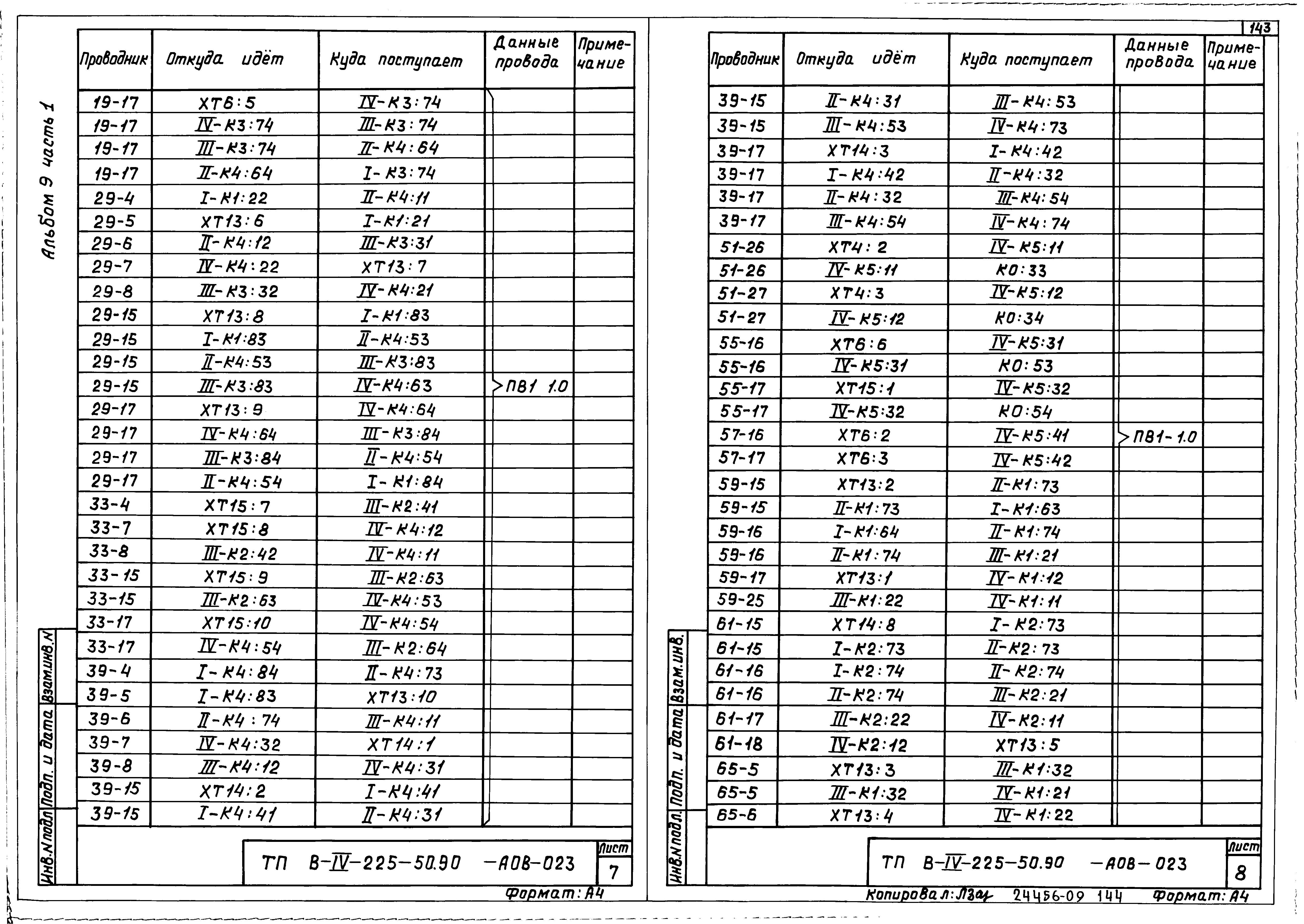 Типовой проект В-IV-225-50.90