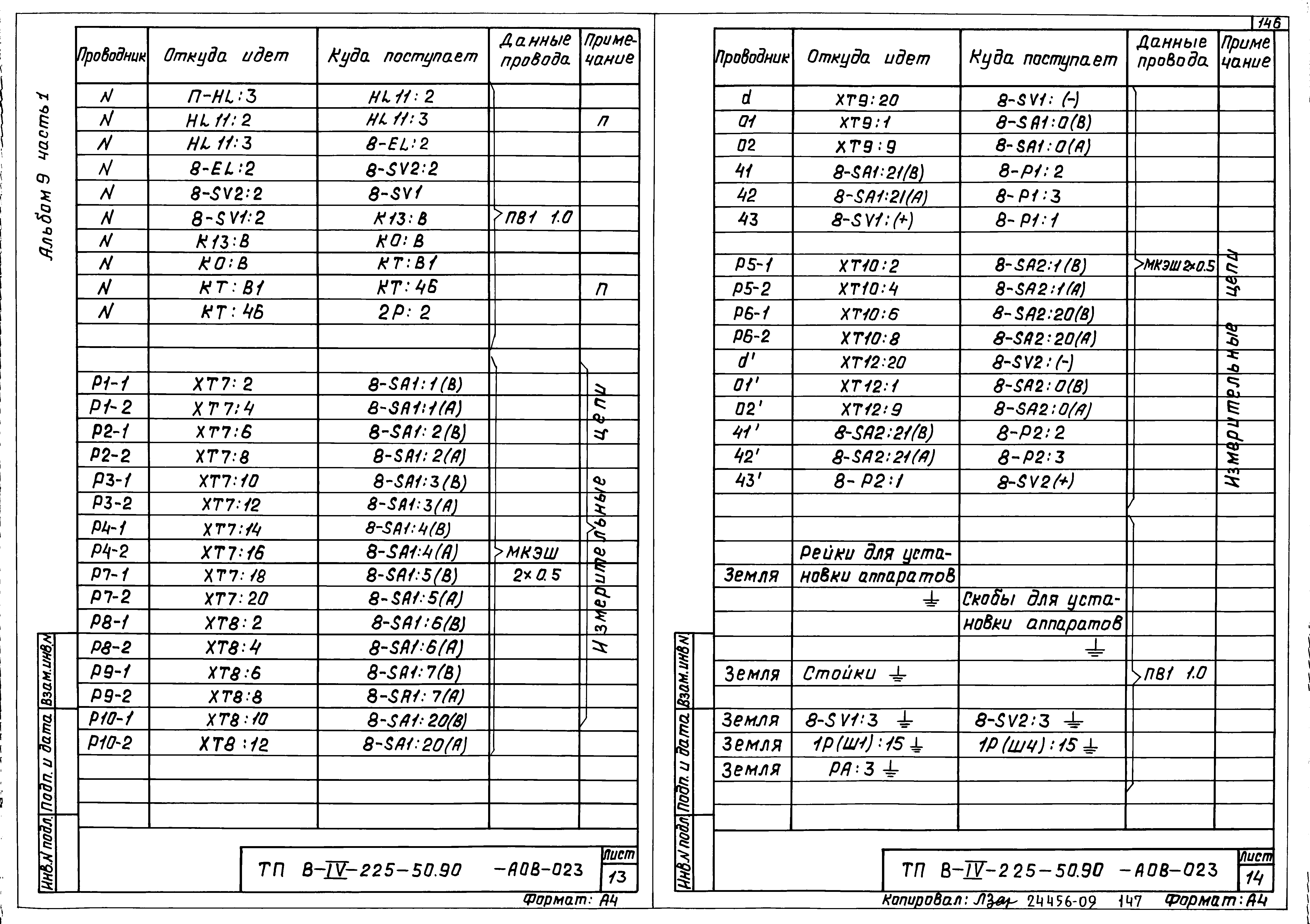 Типовой проект В-IV-225-50.90