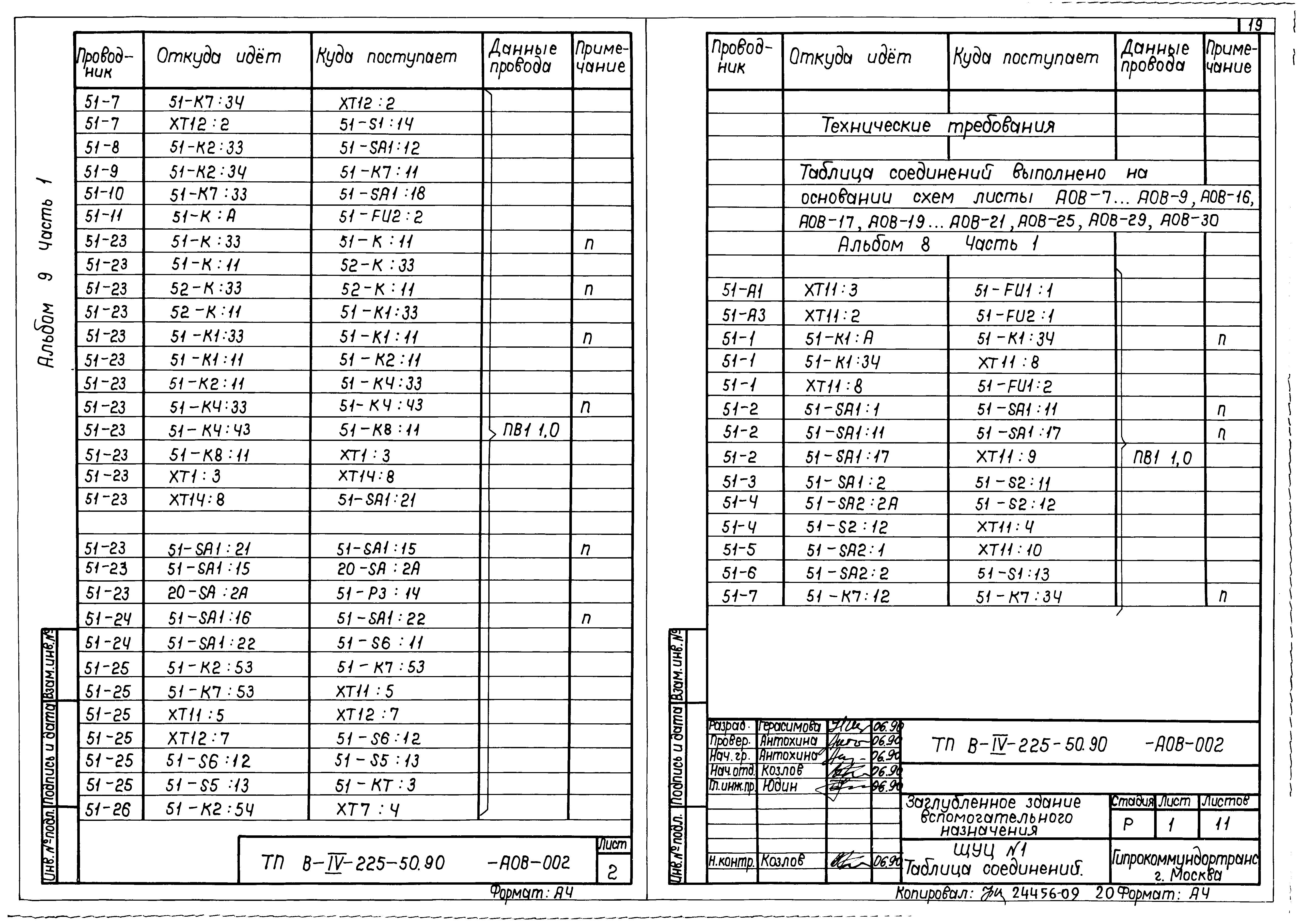 Типовой проект В-IV-225-50.90