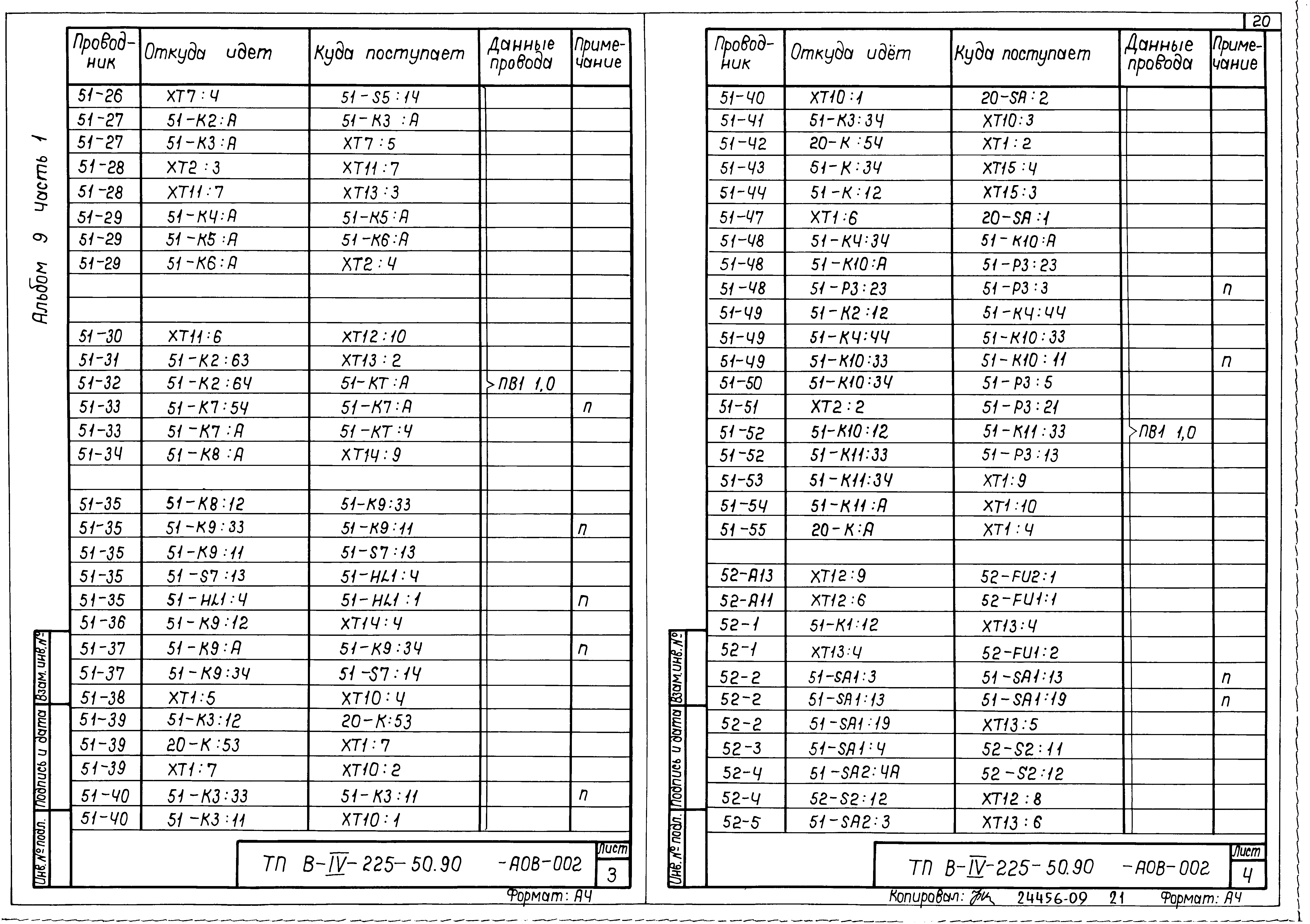 Типовой проект В-IV-225-50.90