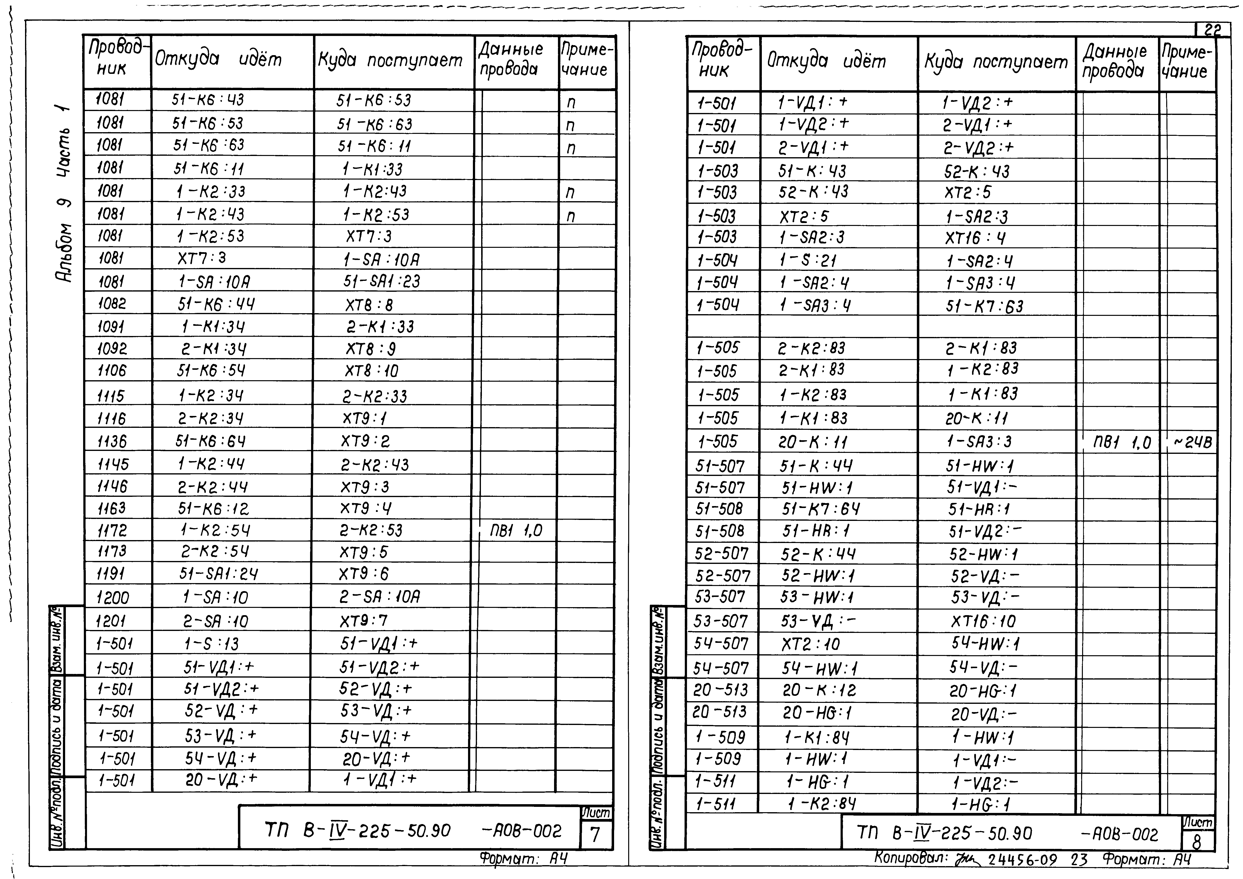 Типовой проект В-IV-225-50.90