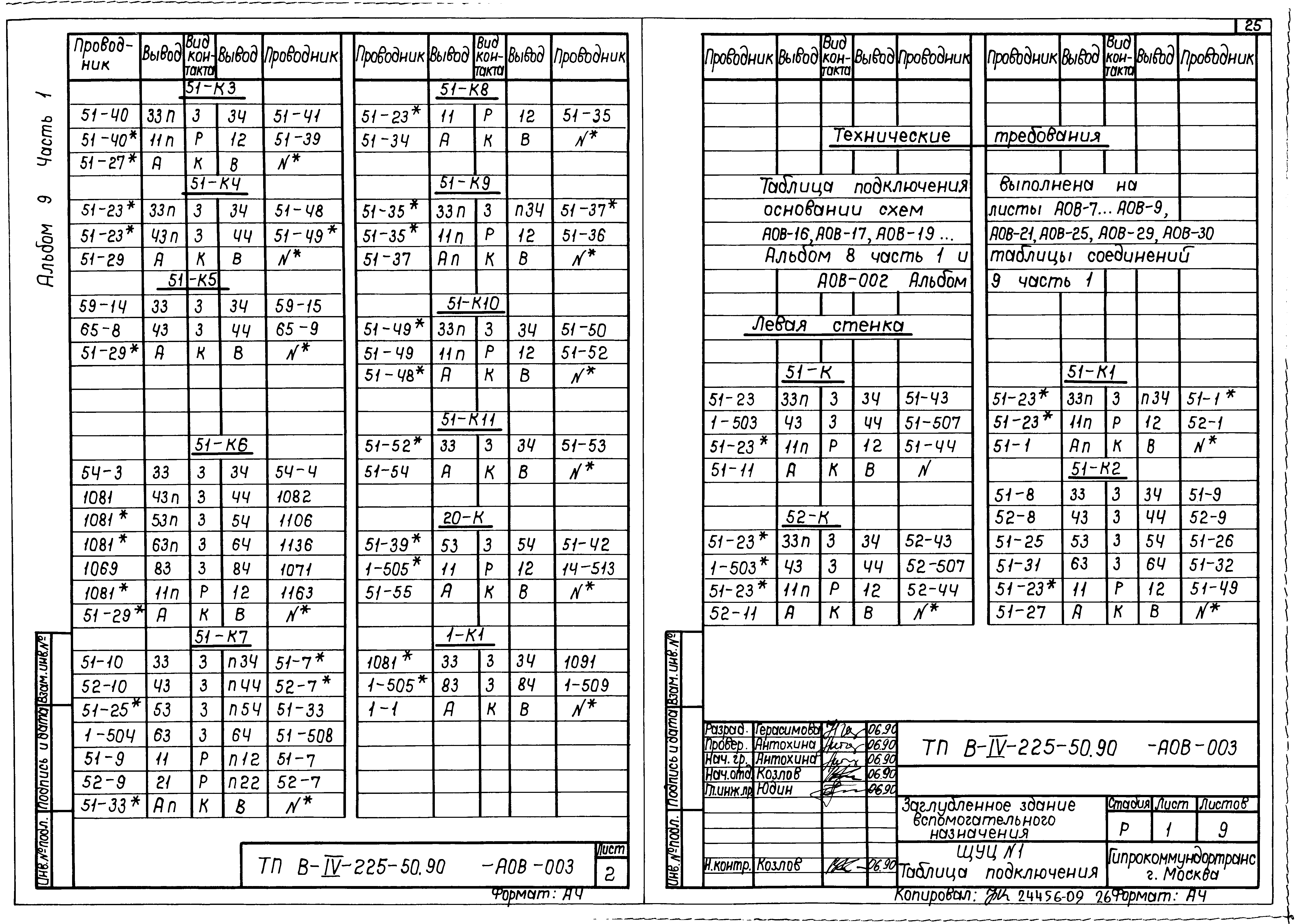 Типовой проект В-IV-225-50.90