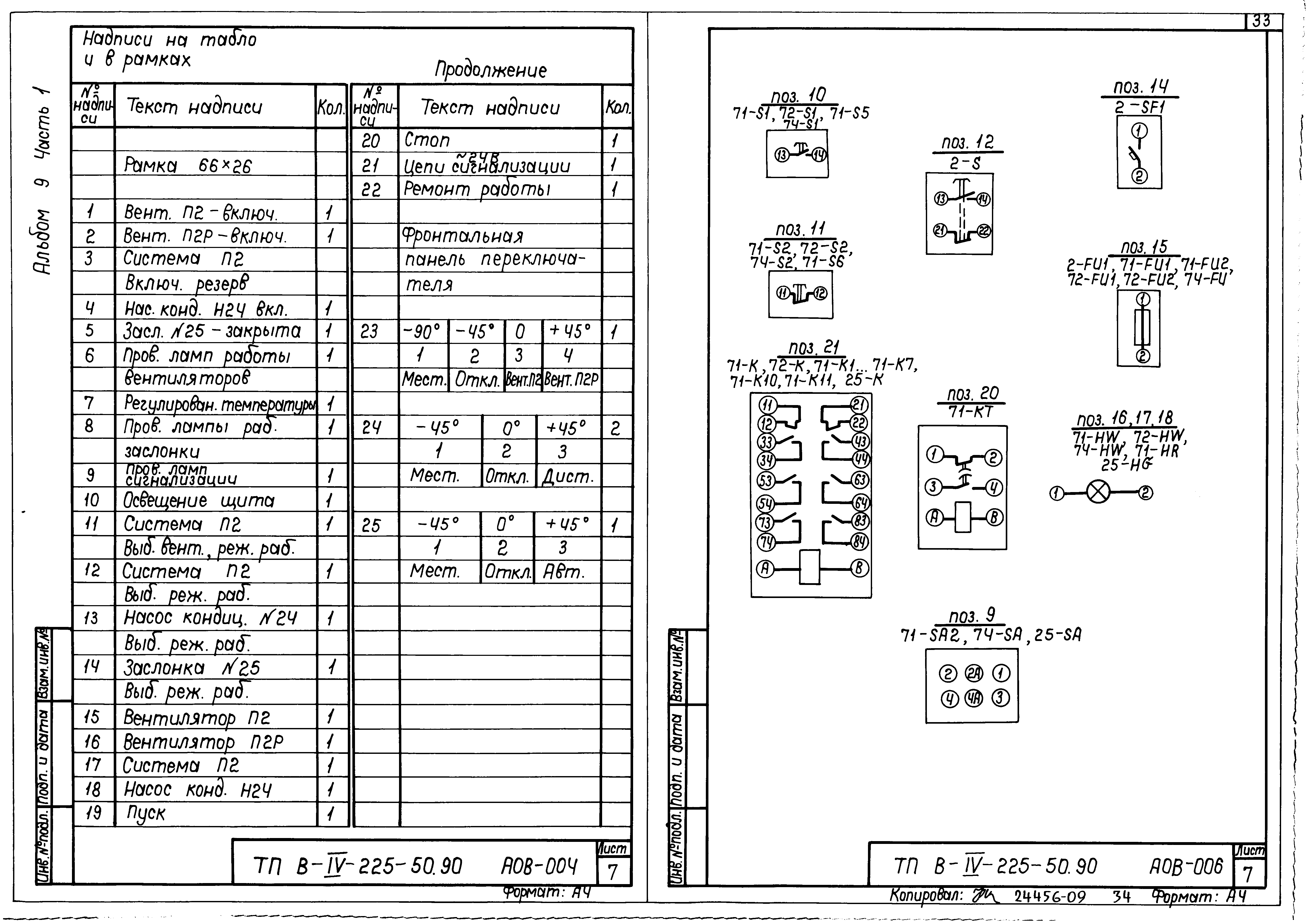 Типовой проект В-IV-225-50.90