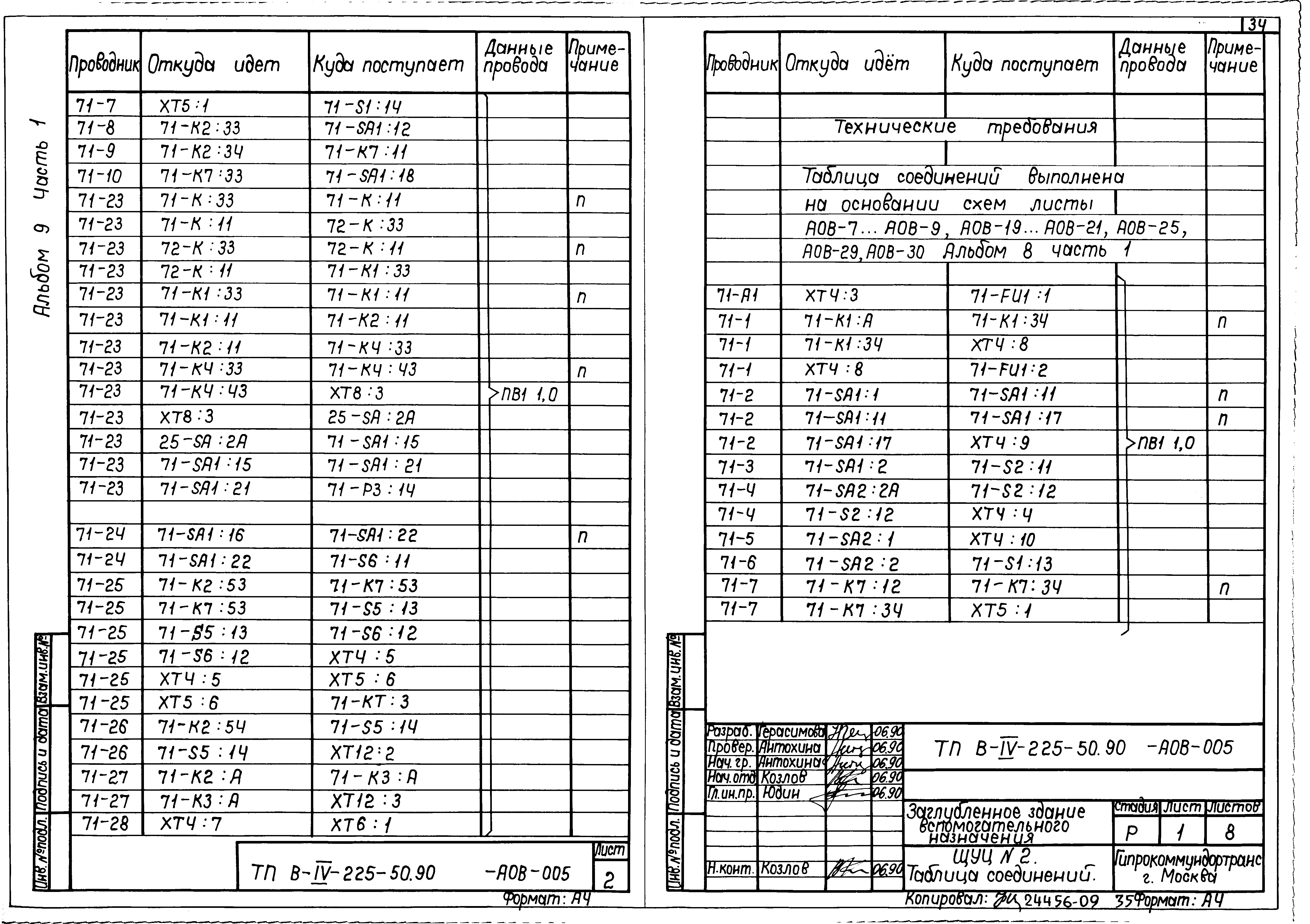 Типовой проект В-IV-225-50.90