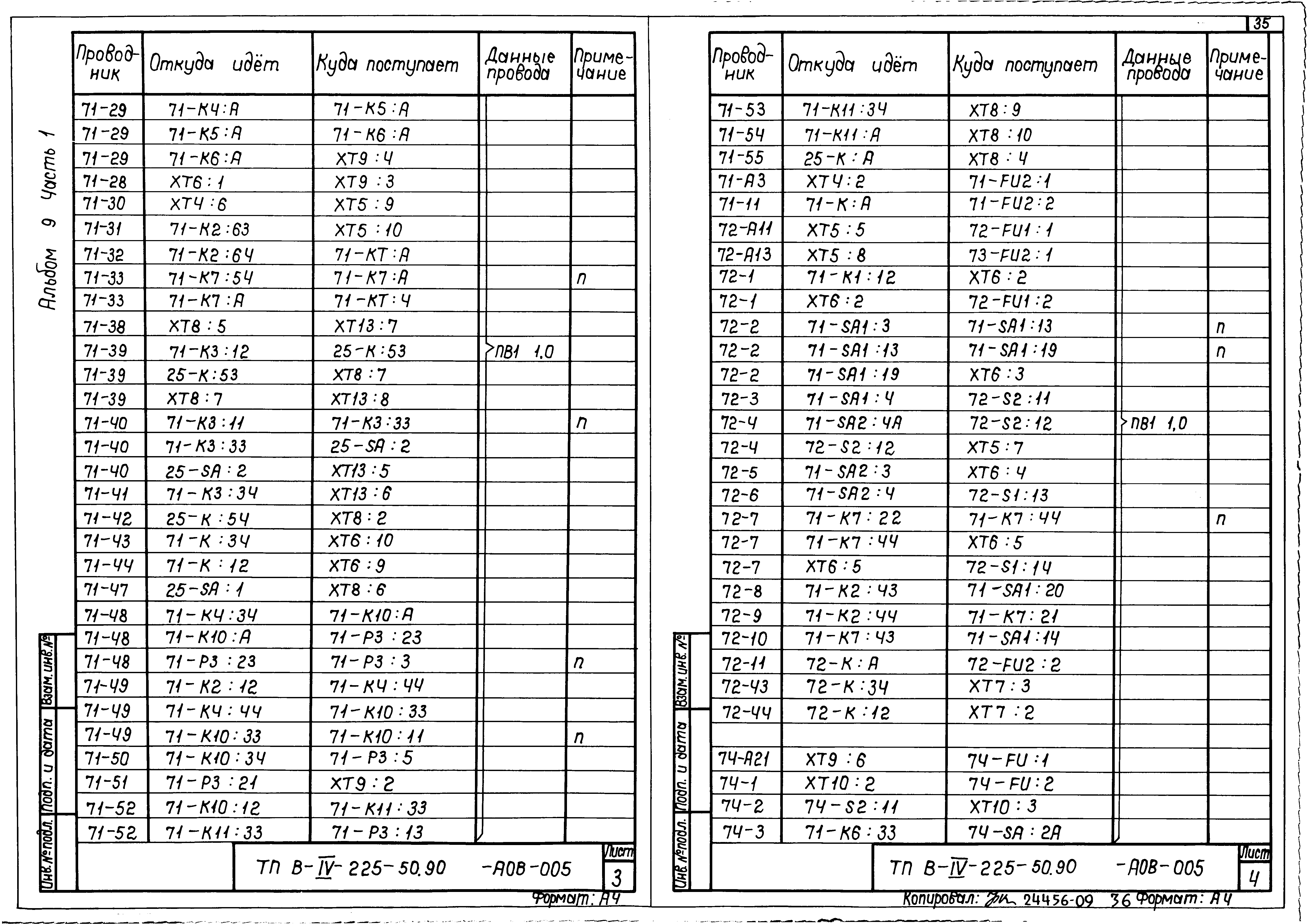 Типовой проект В-IV-225-50.90