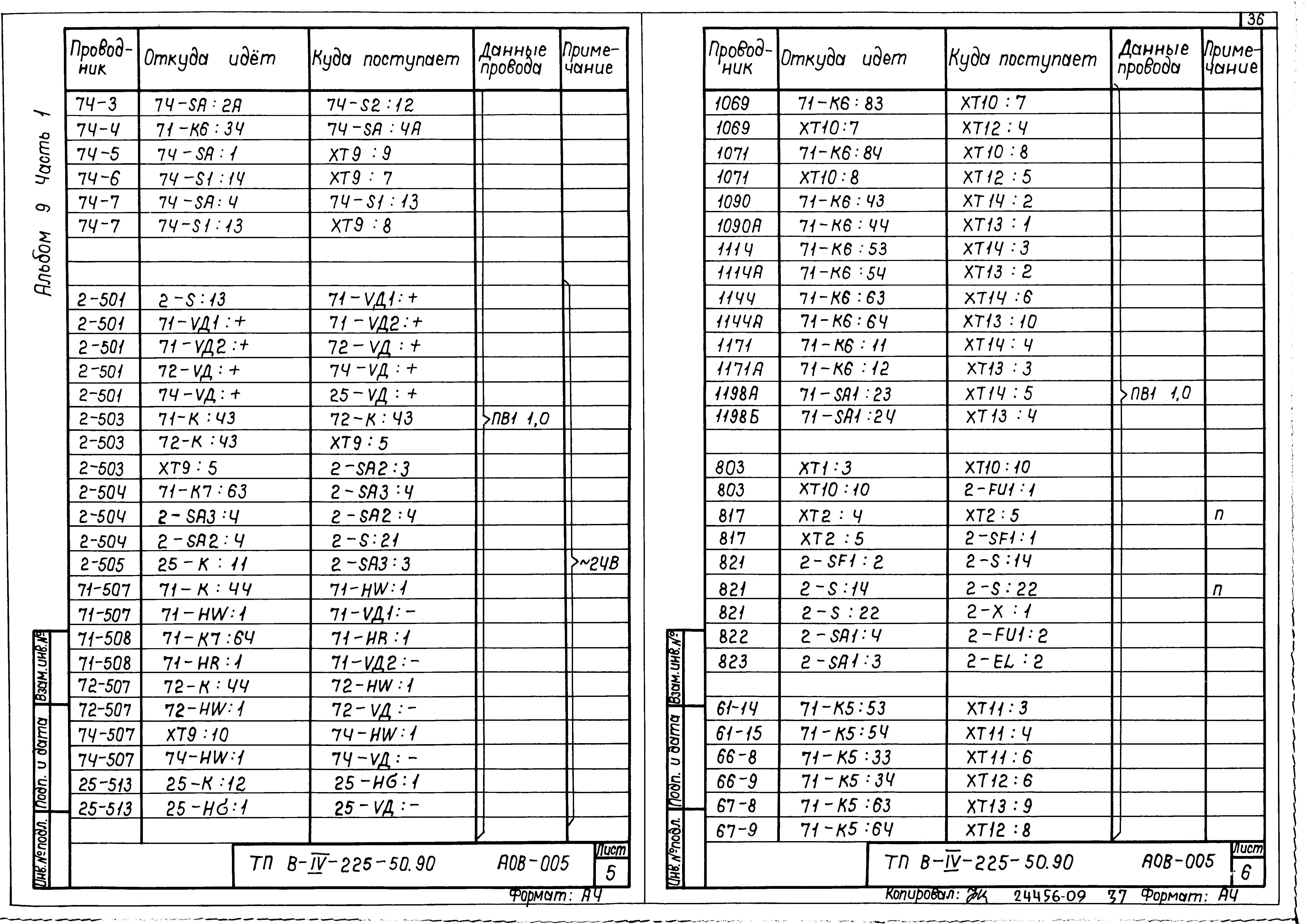 Типовой проект В-IV-225-50.90