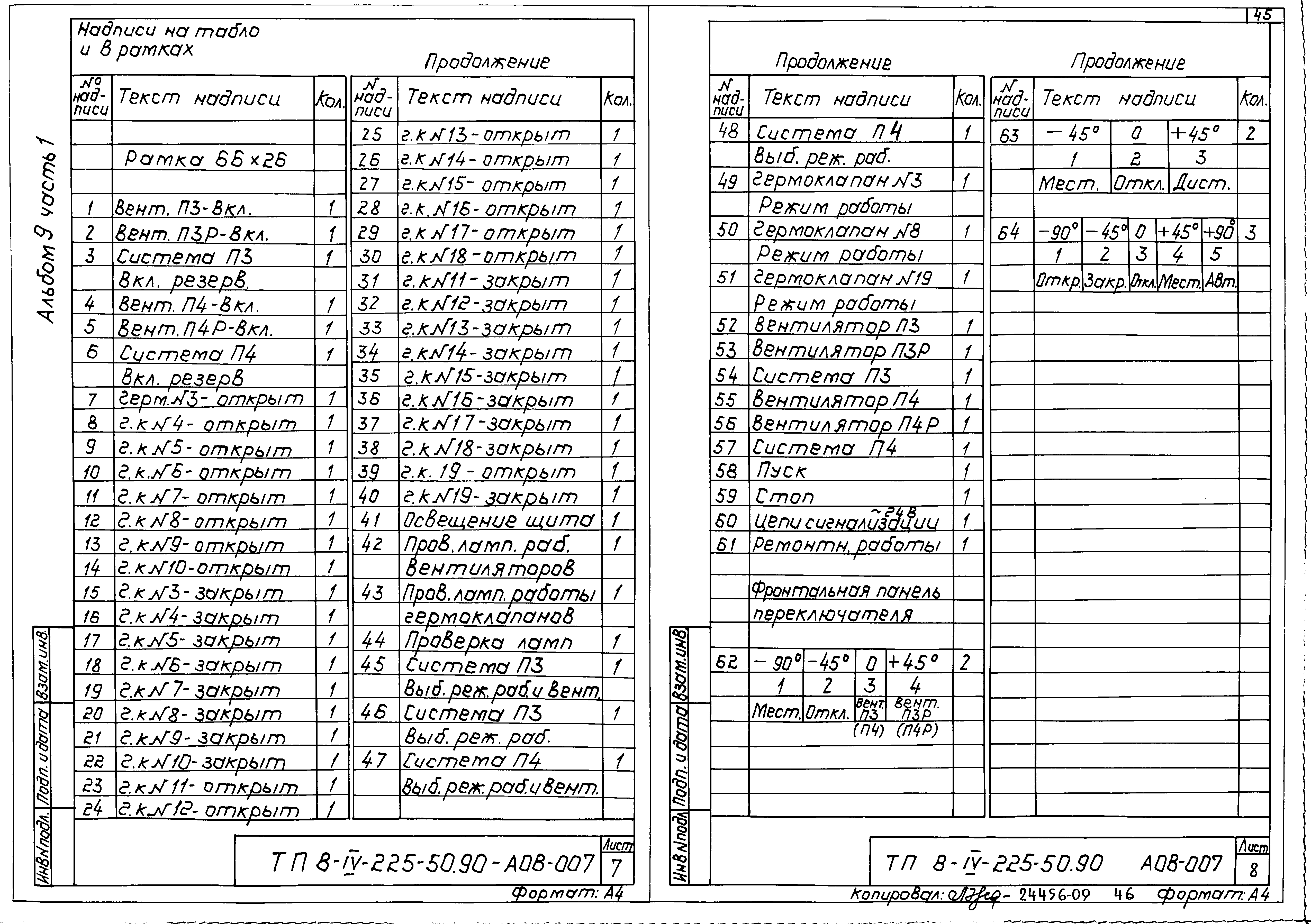 Типовой проект В-IV-225-50.90