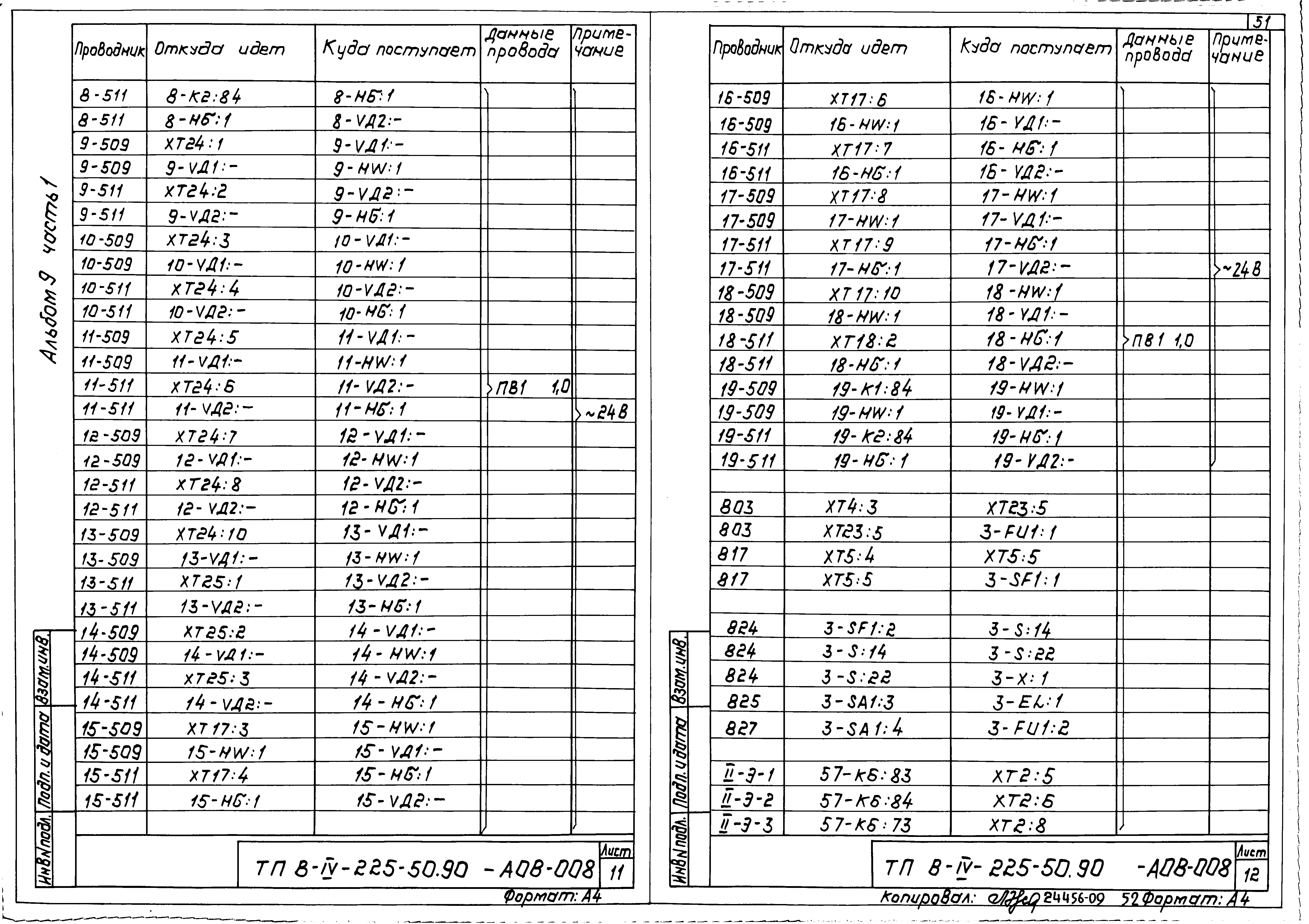 Типовой проект В-IV-225-50.90