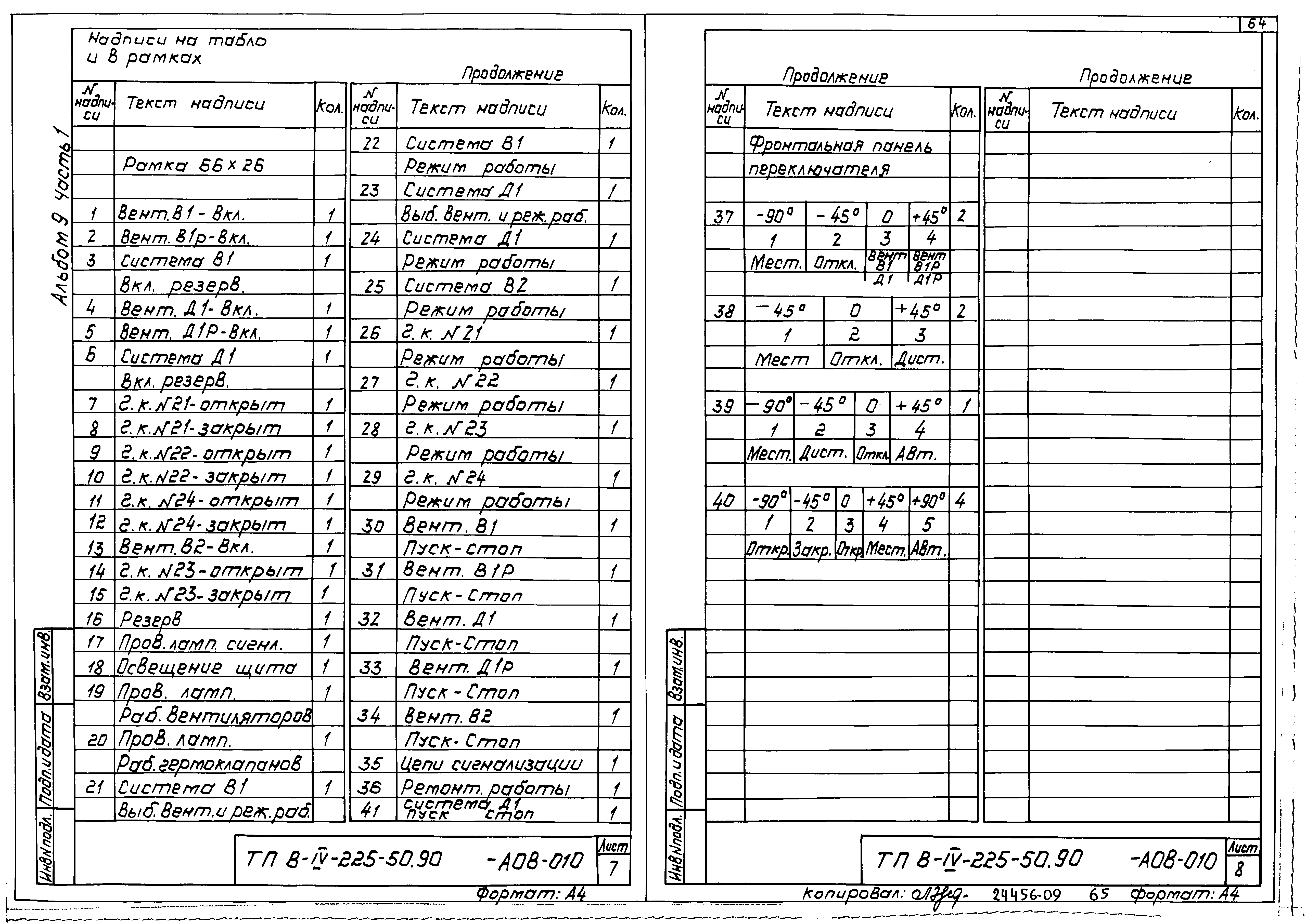 Типовой проект В-IV-225-50.90
