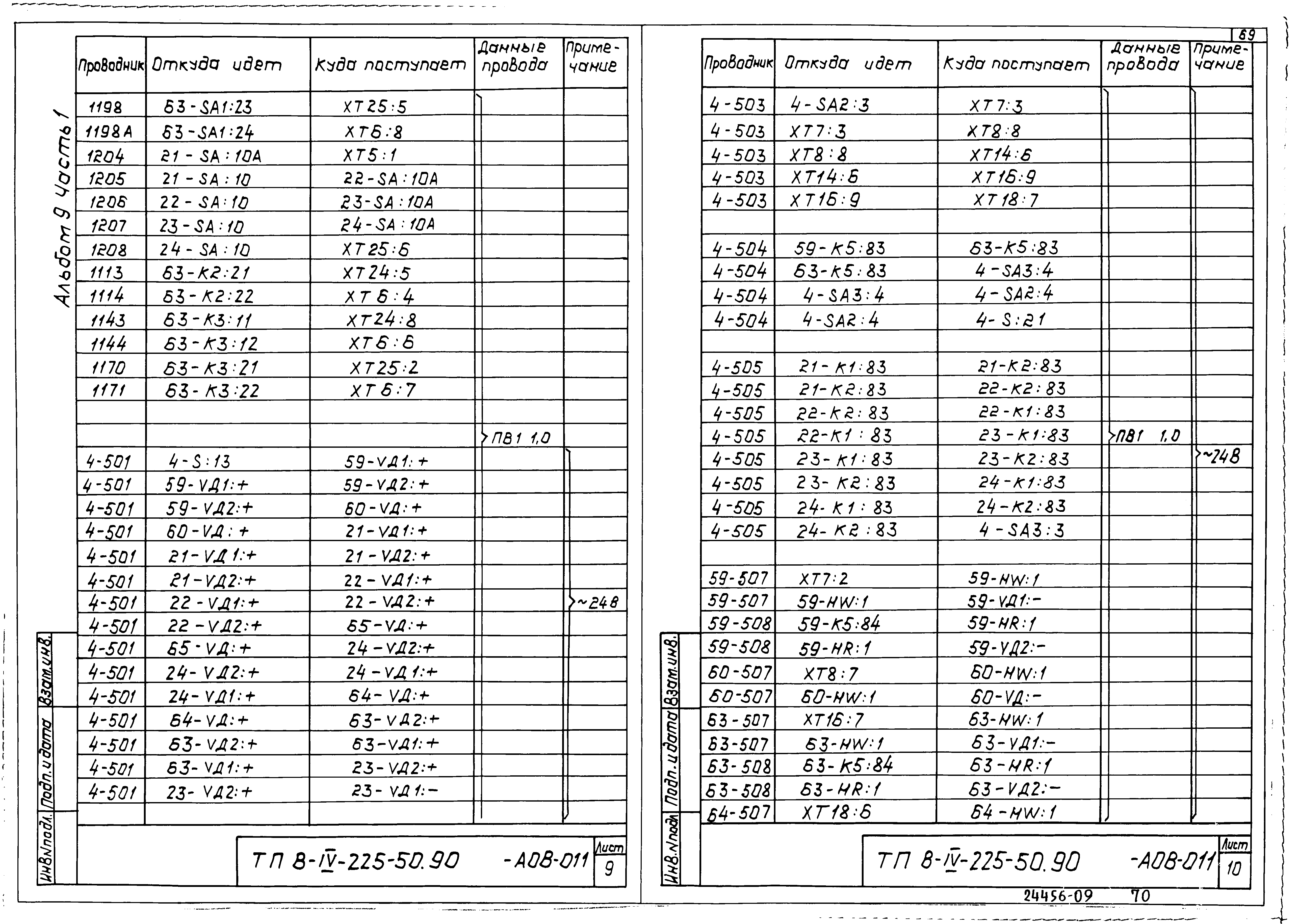 Типовой проект В-IV-225-50.90