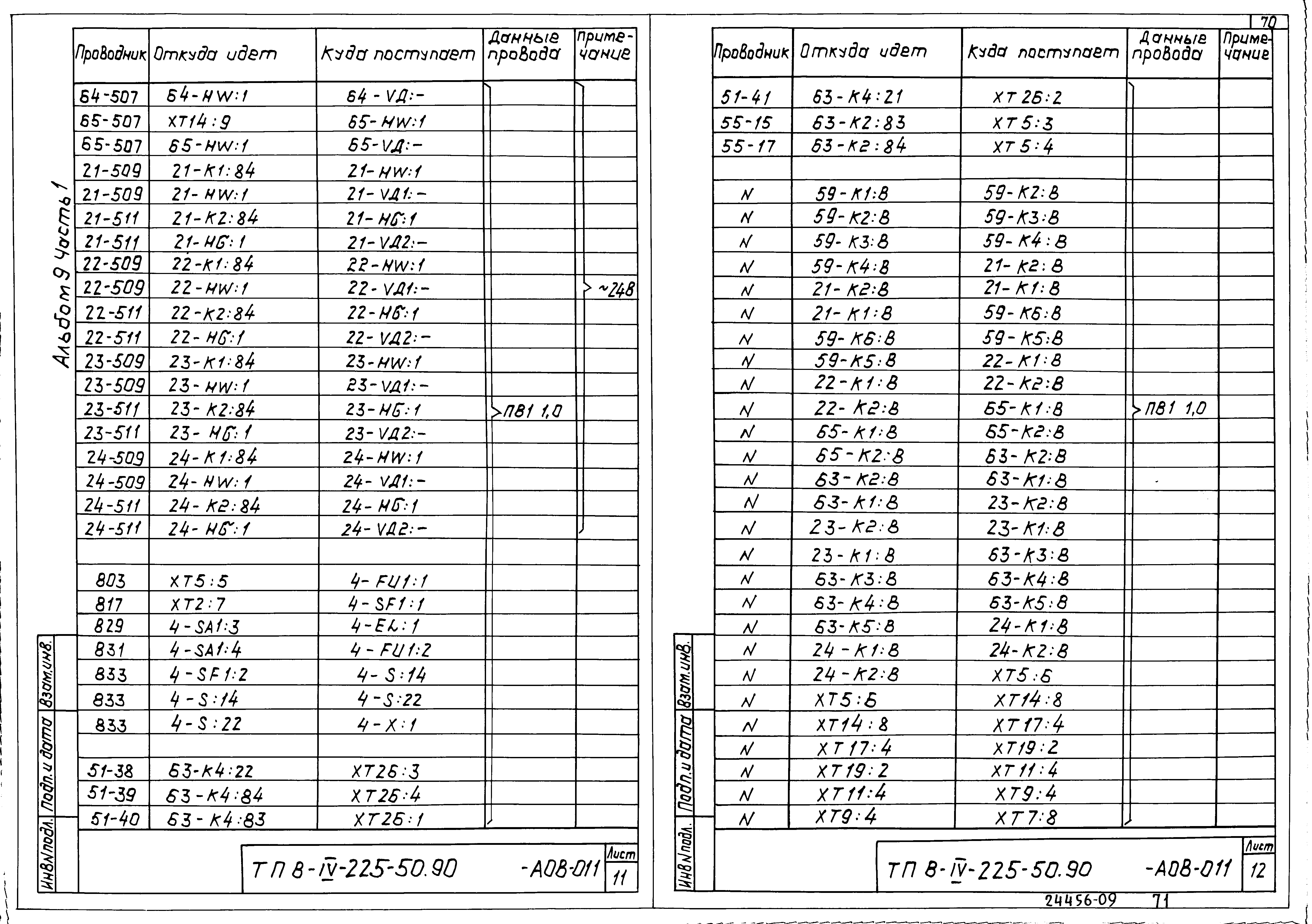 Типовой проект В-IV-225-50.90