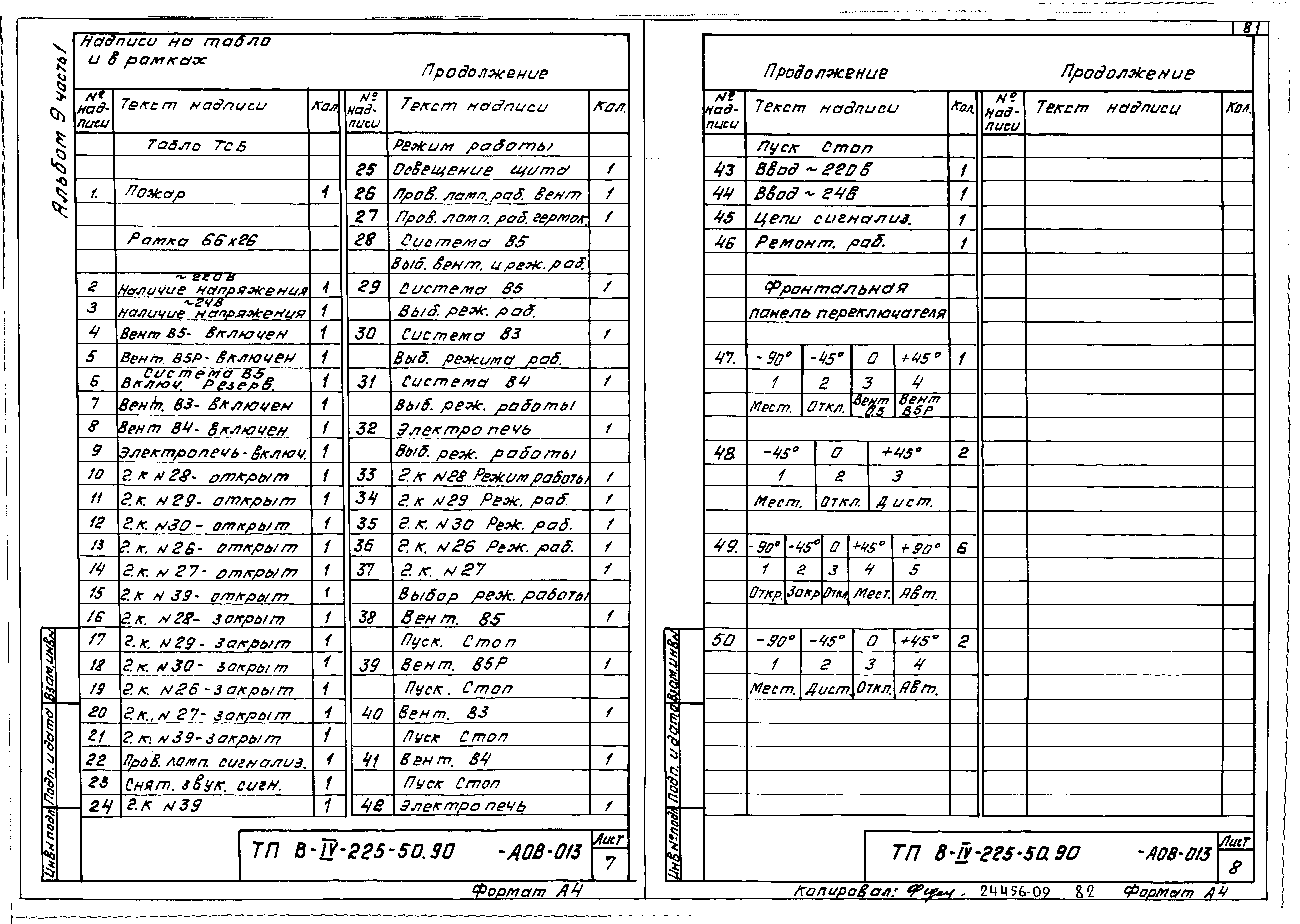 Типовой проект В-IV-225-50.90