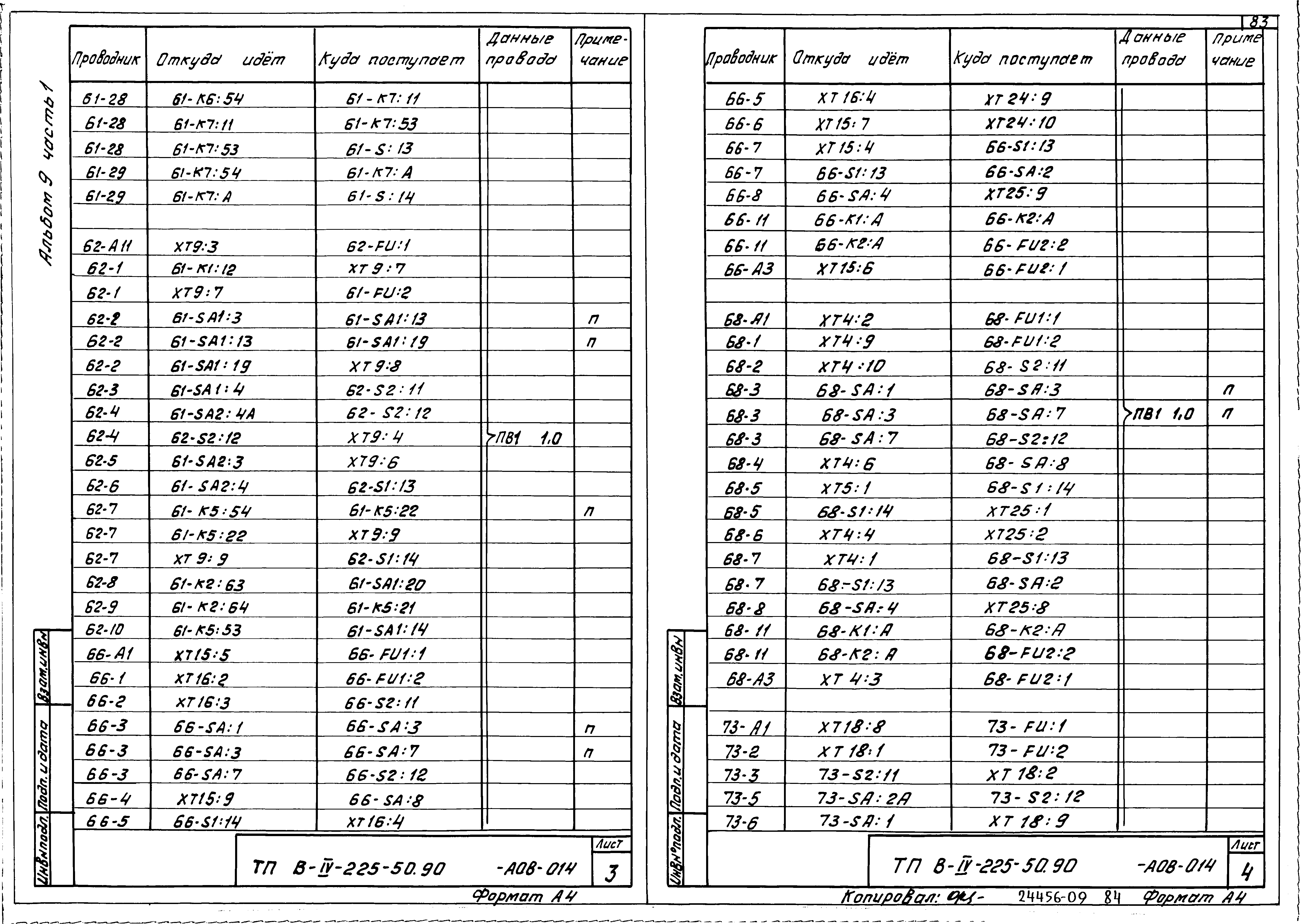 Типовой проект В-IV-225-50.90