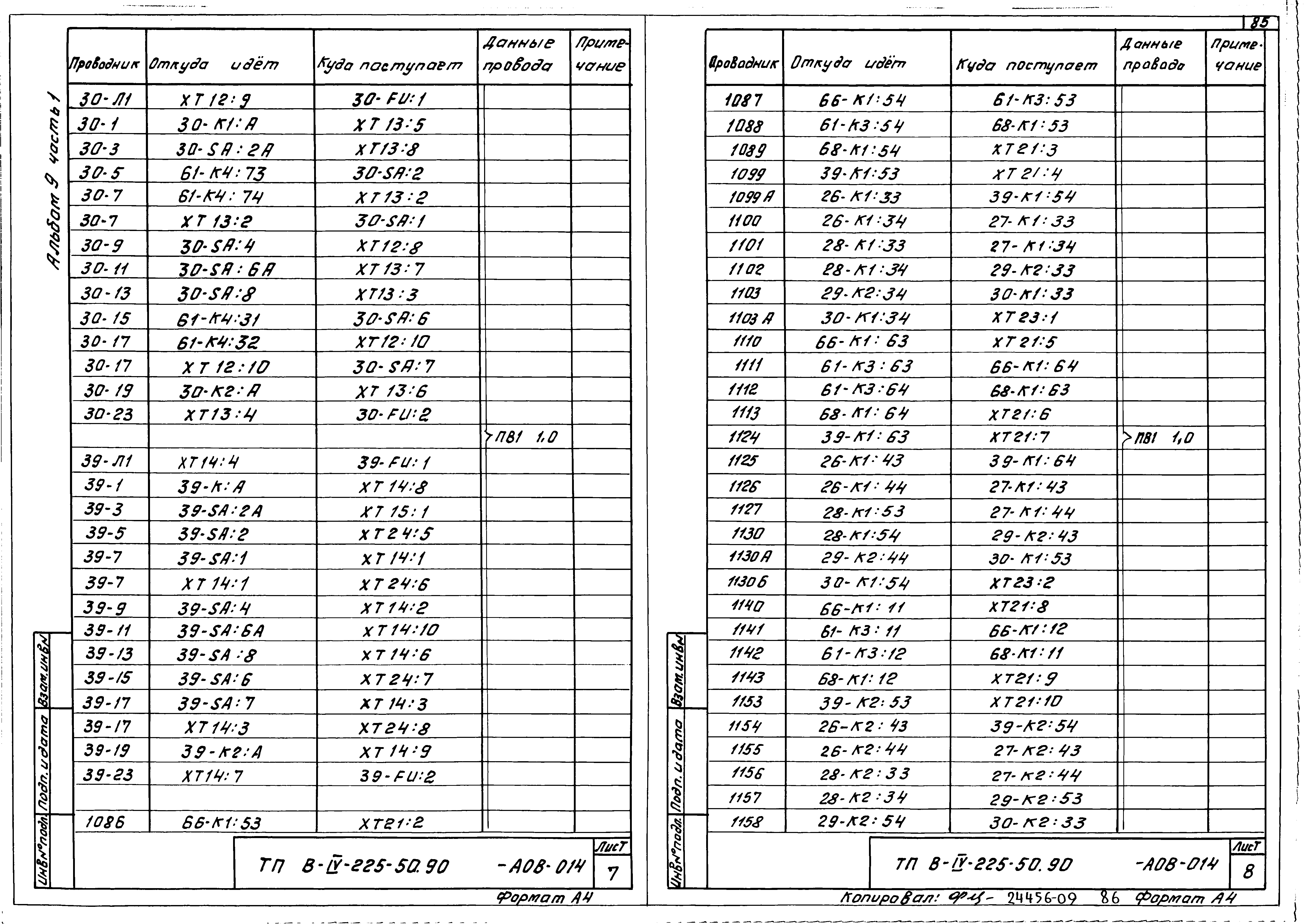 Типовой проект В-IV-225-50.90