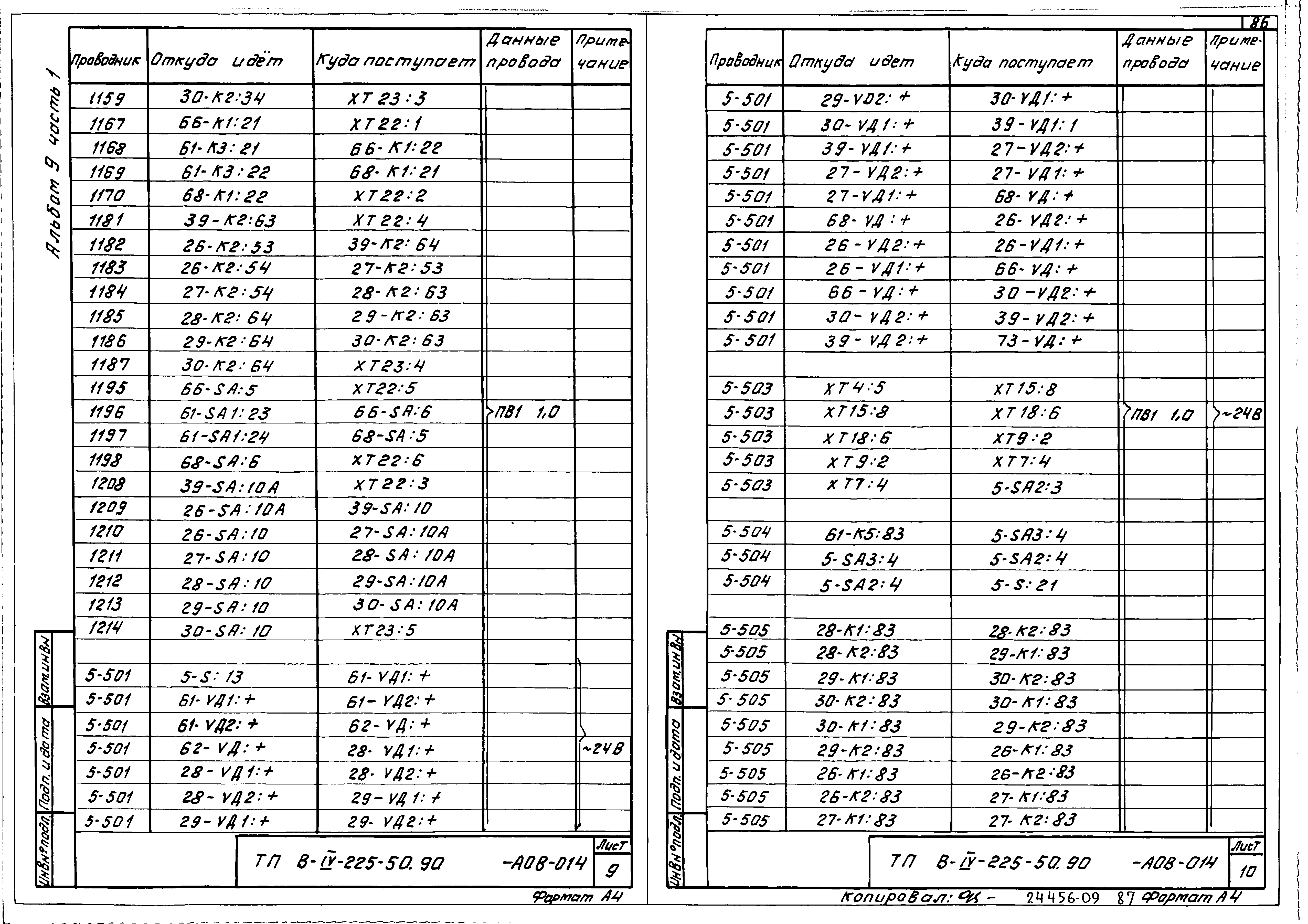 Типовой проект В-IV-225-50.90
