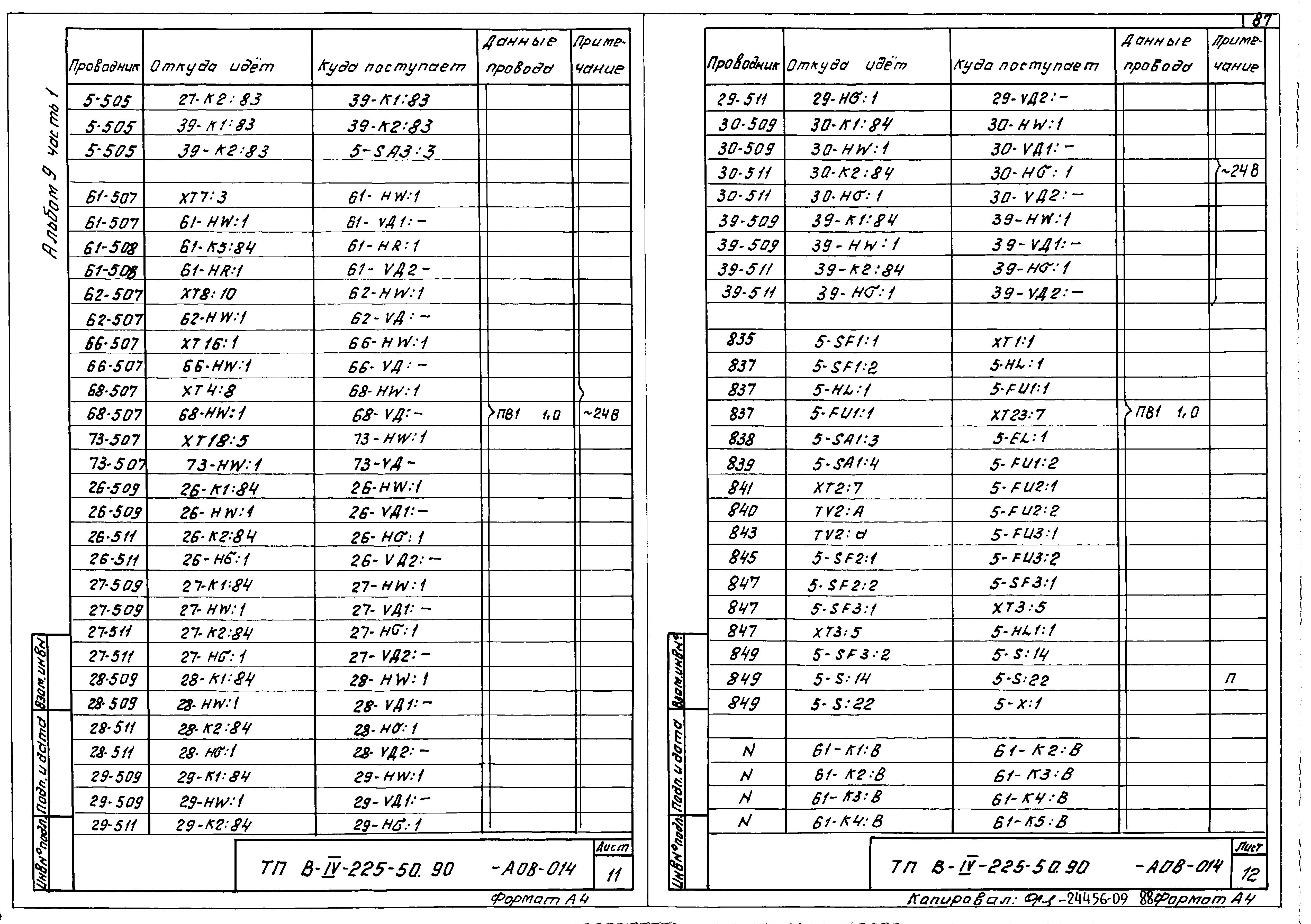Типовой проект В-IV-225-50.90