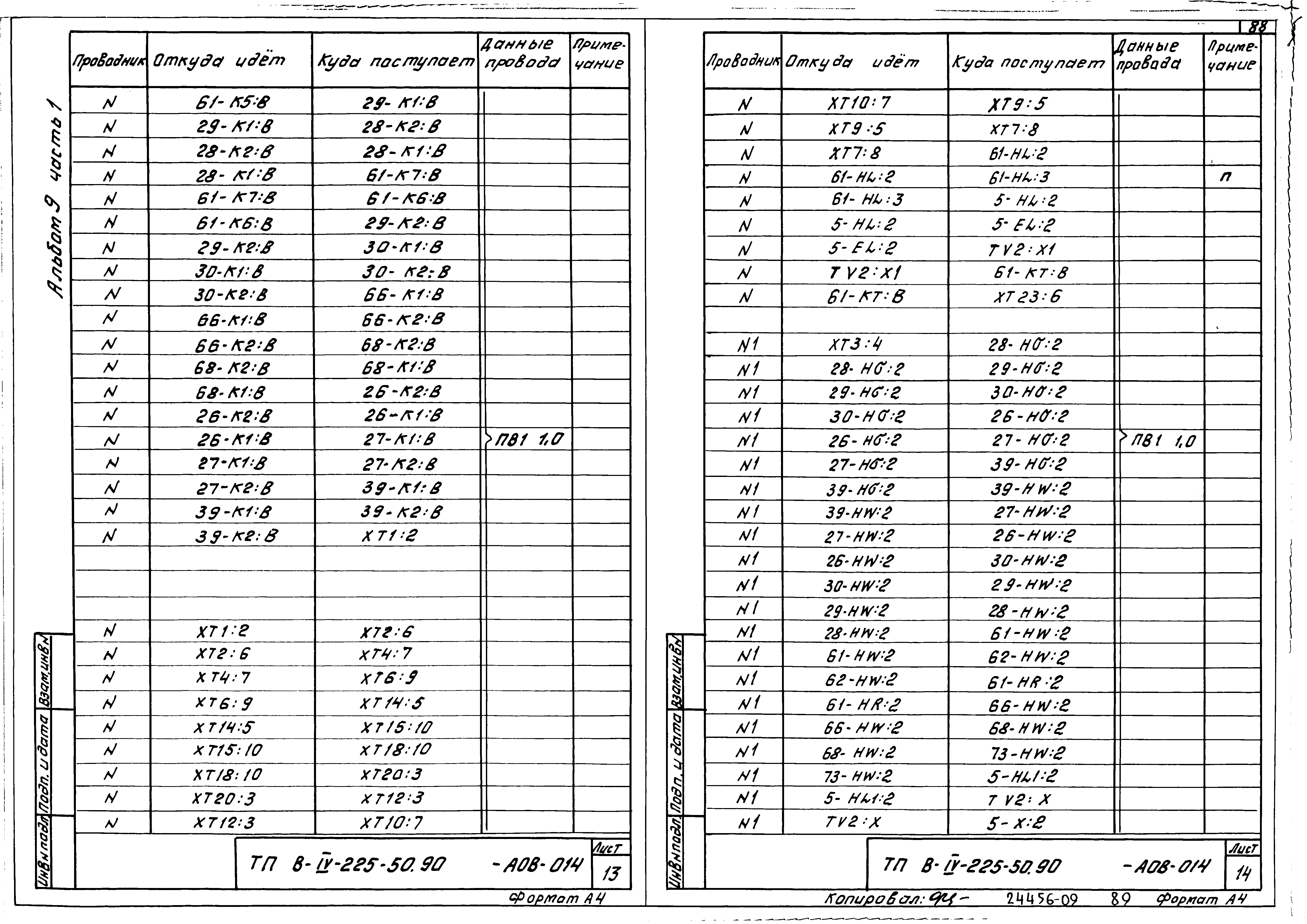 Типовой проект В-IV-225-50.90