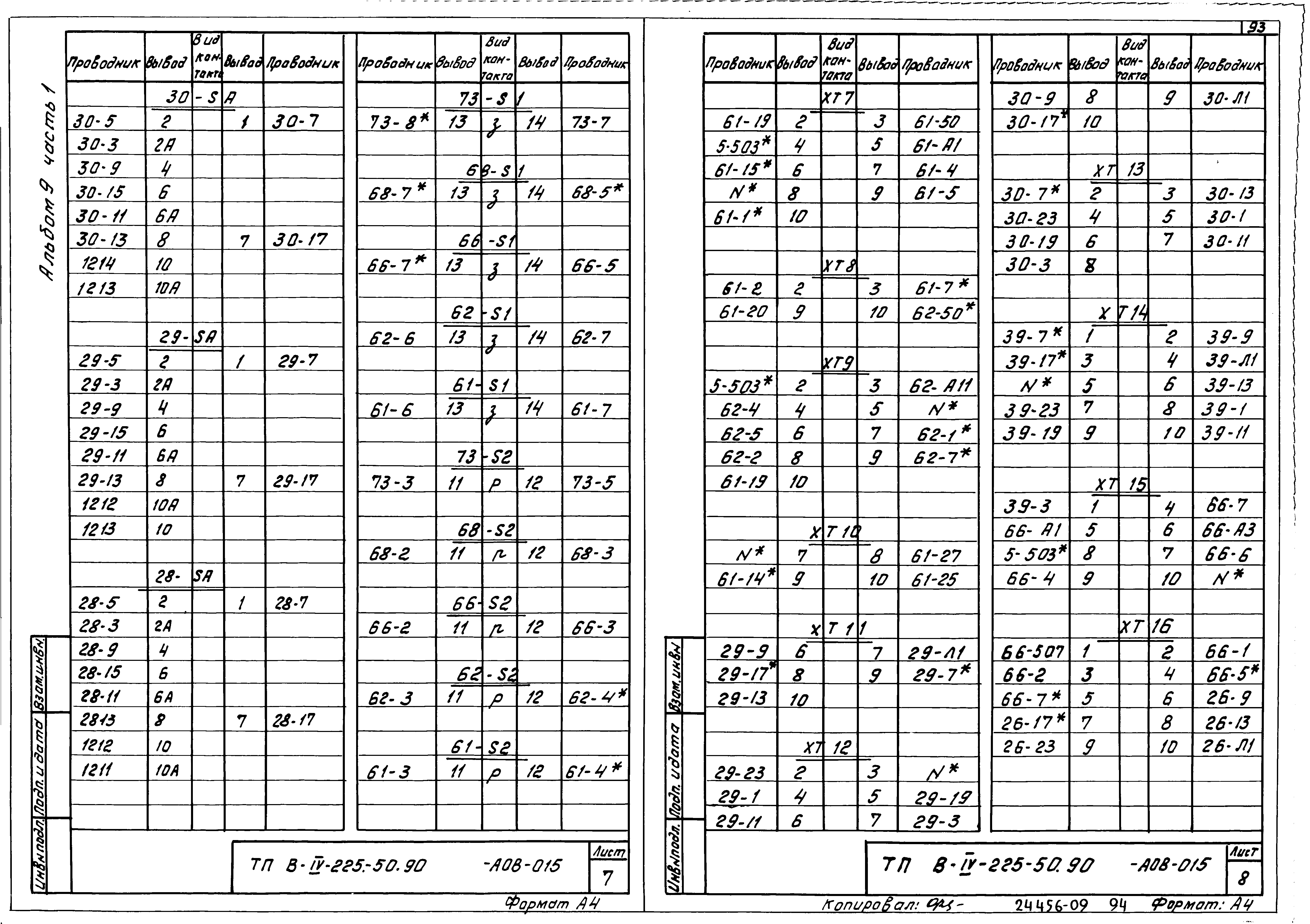 Типовой проект В-IV-225-50.90