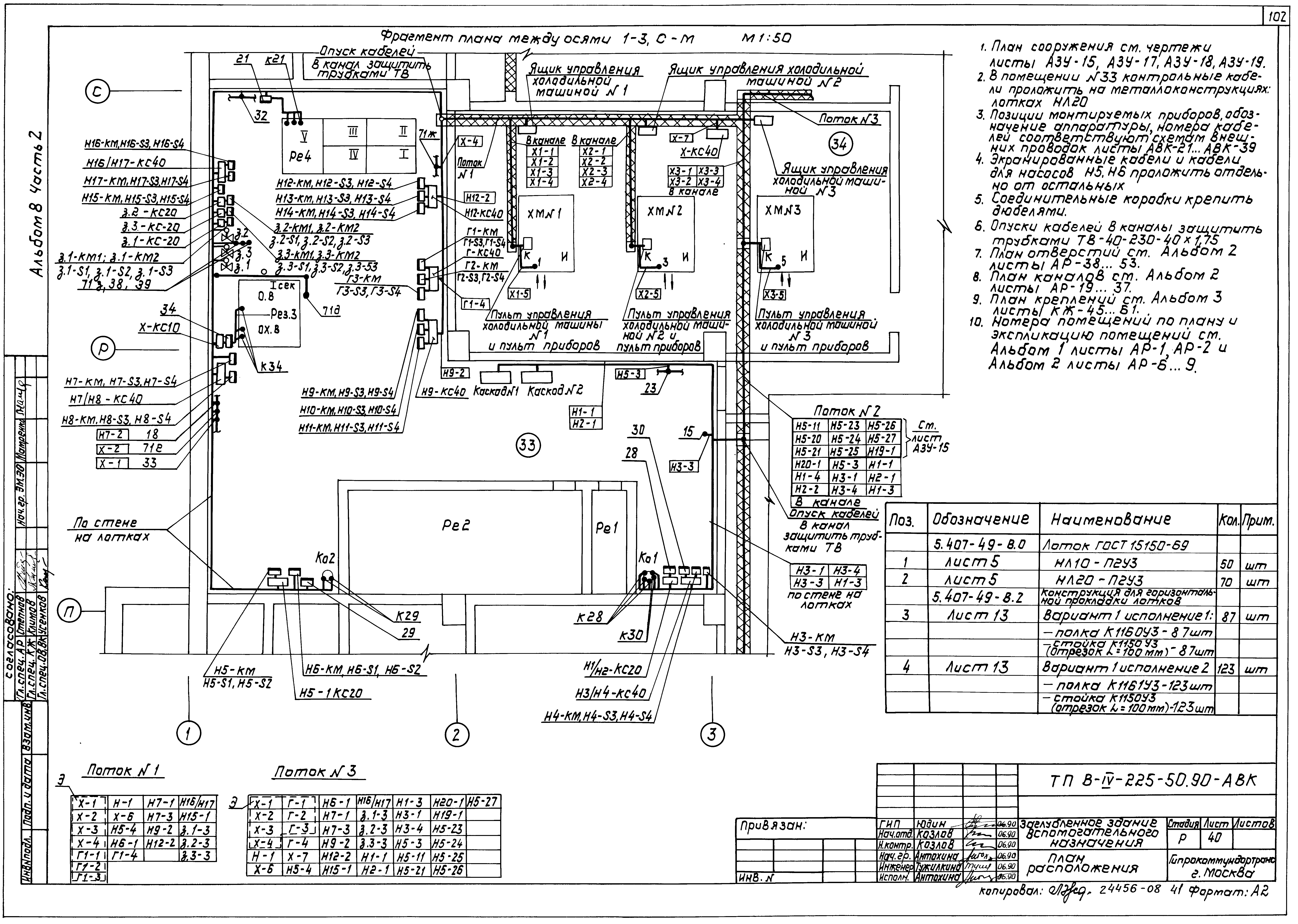Типовой проект В-IV-225-50.90