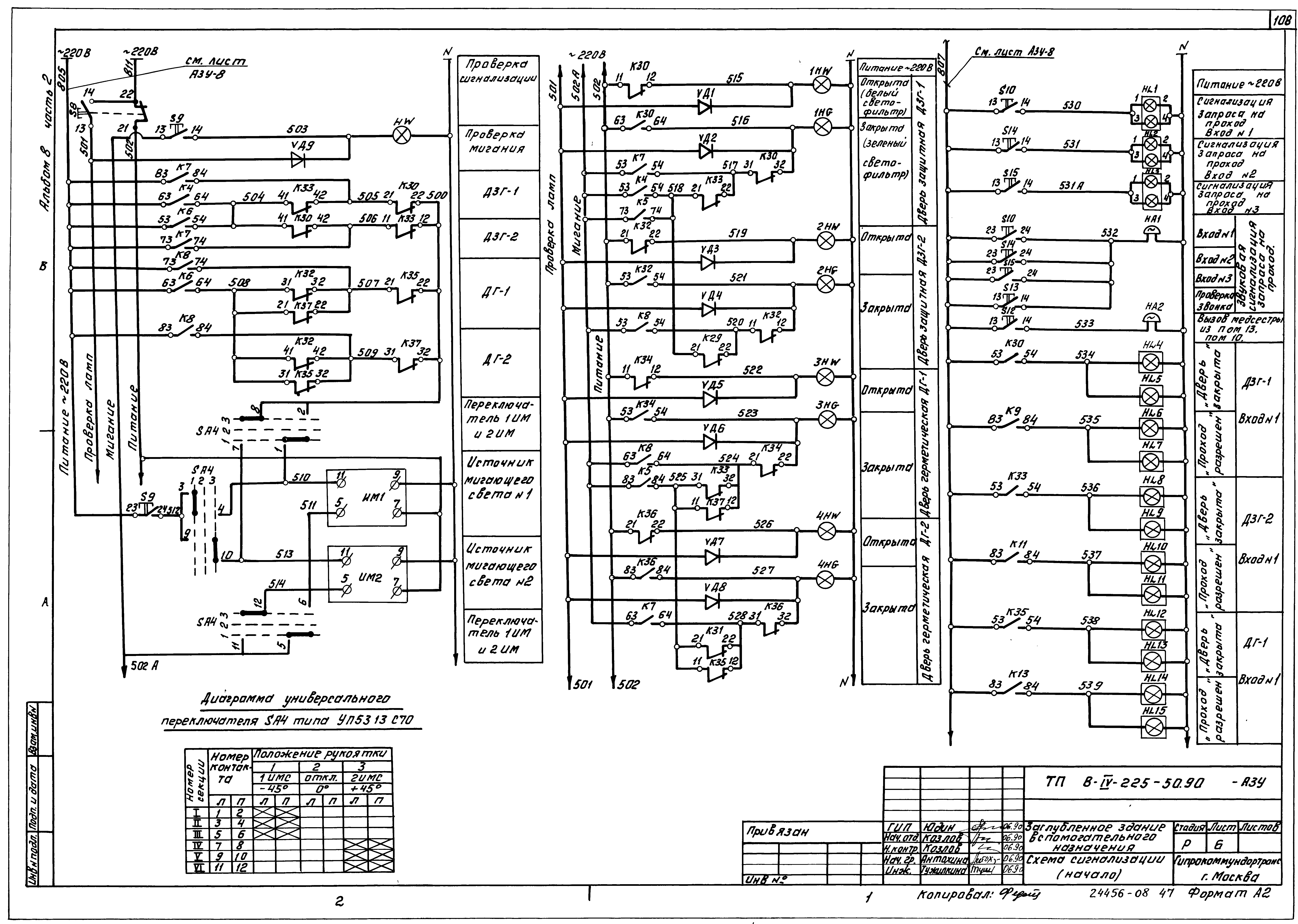 Типовой проект В-IV-225-50.90