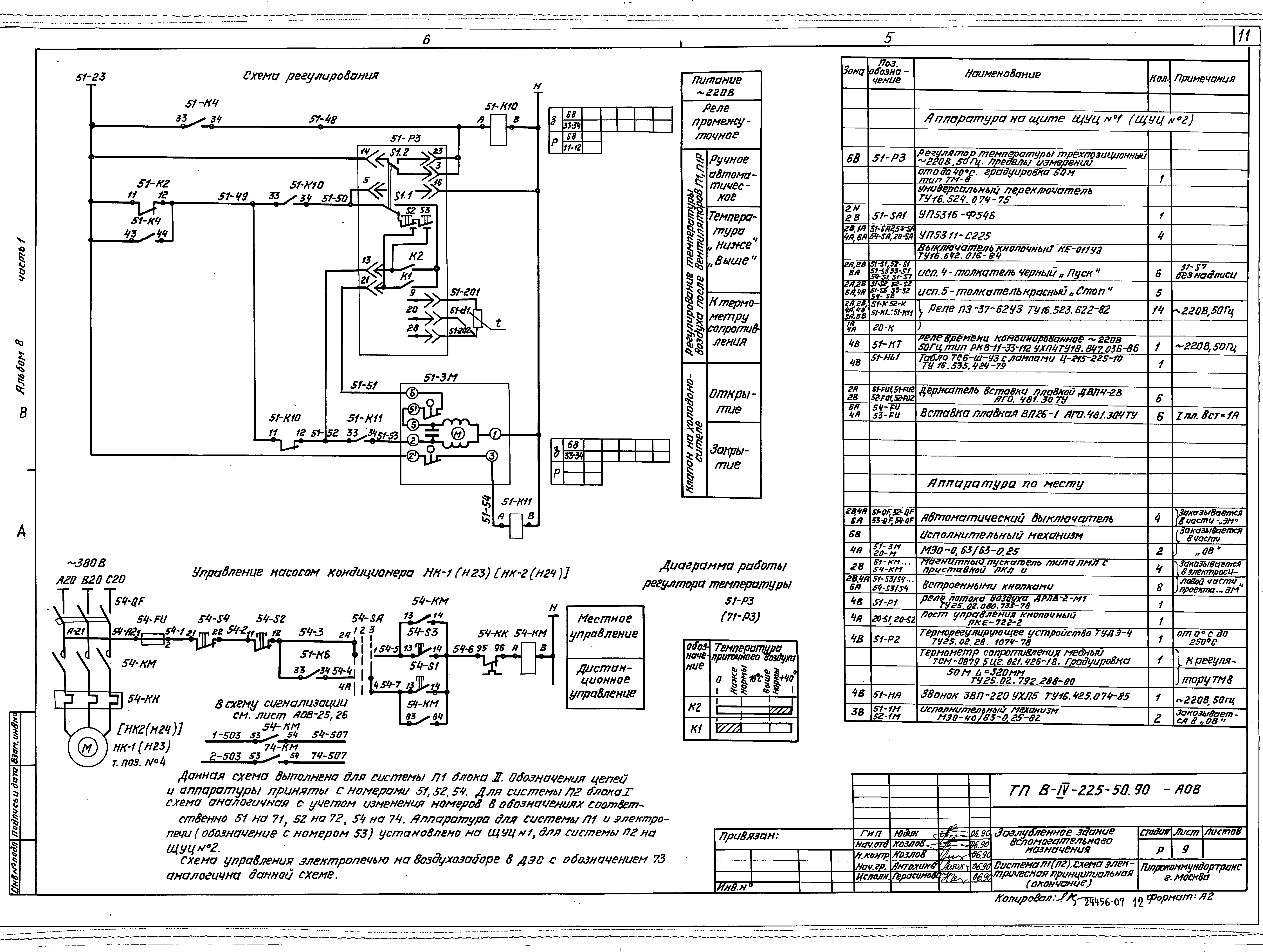 Типовой проект В-IV-225-50.90