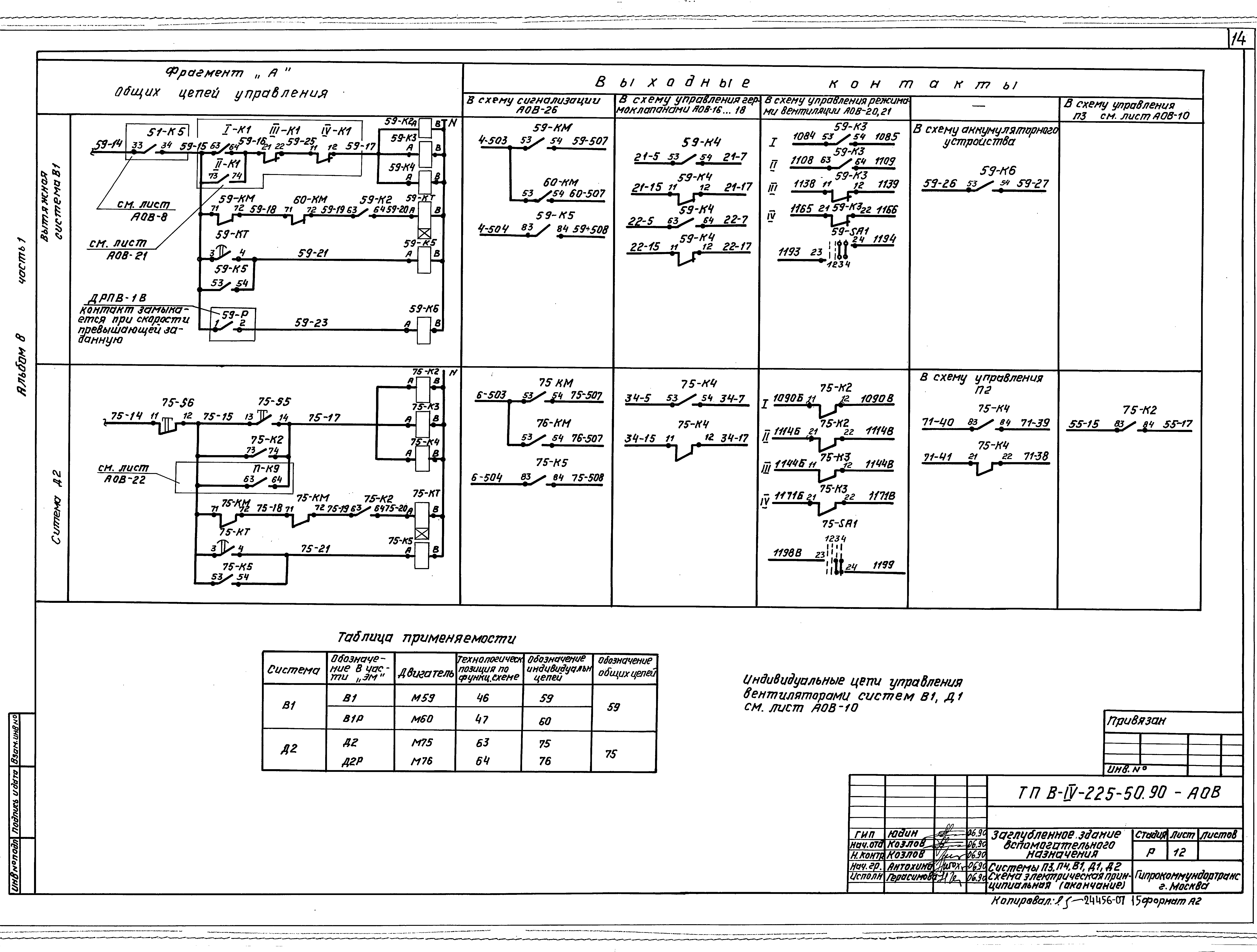 Типовой проект В-IV-225-50.90