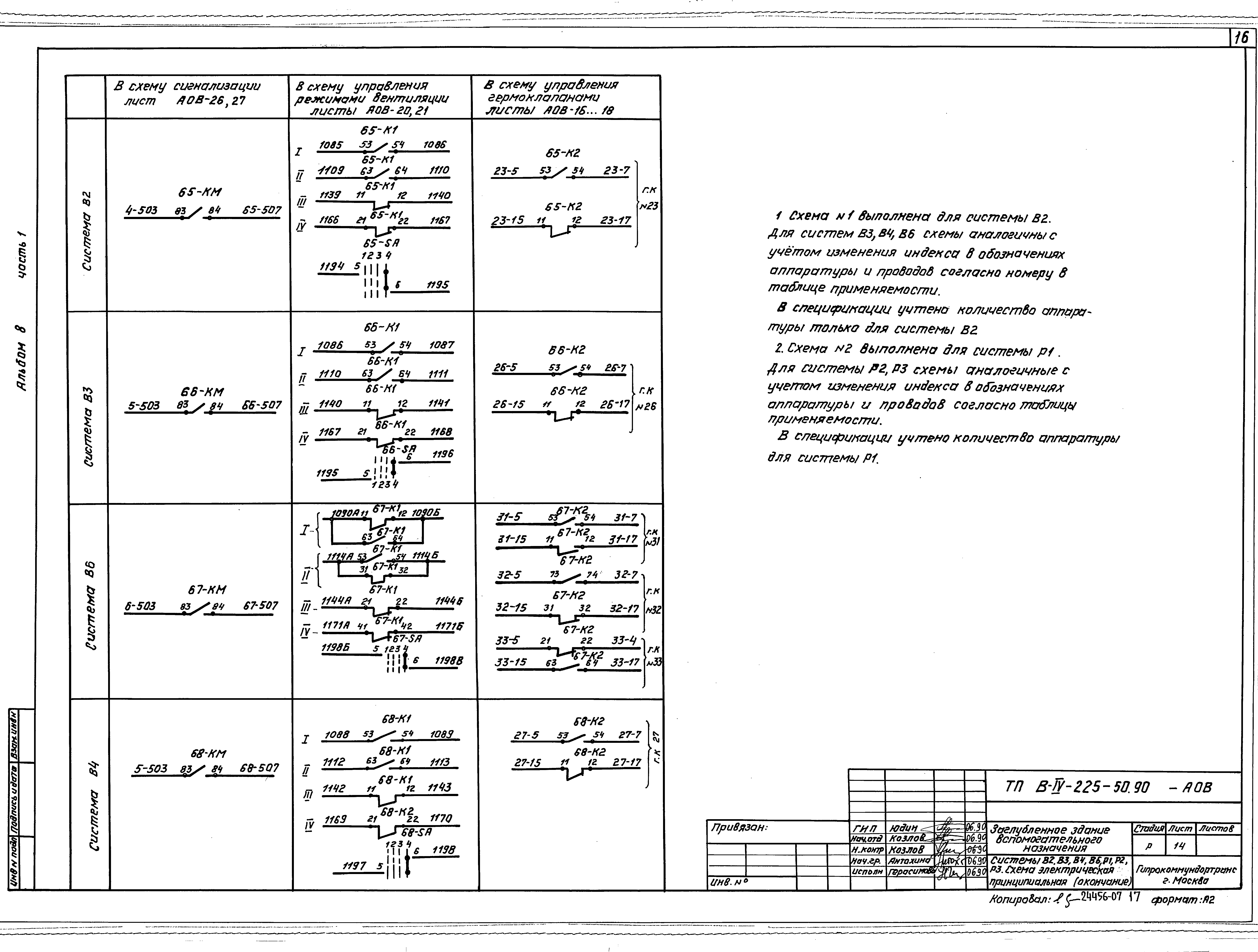 Типовой проект В-IV-225-50.90
