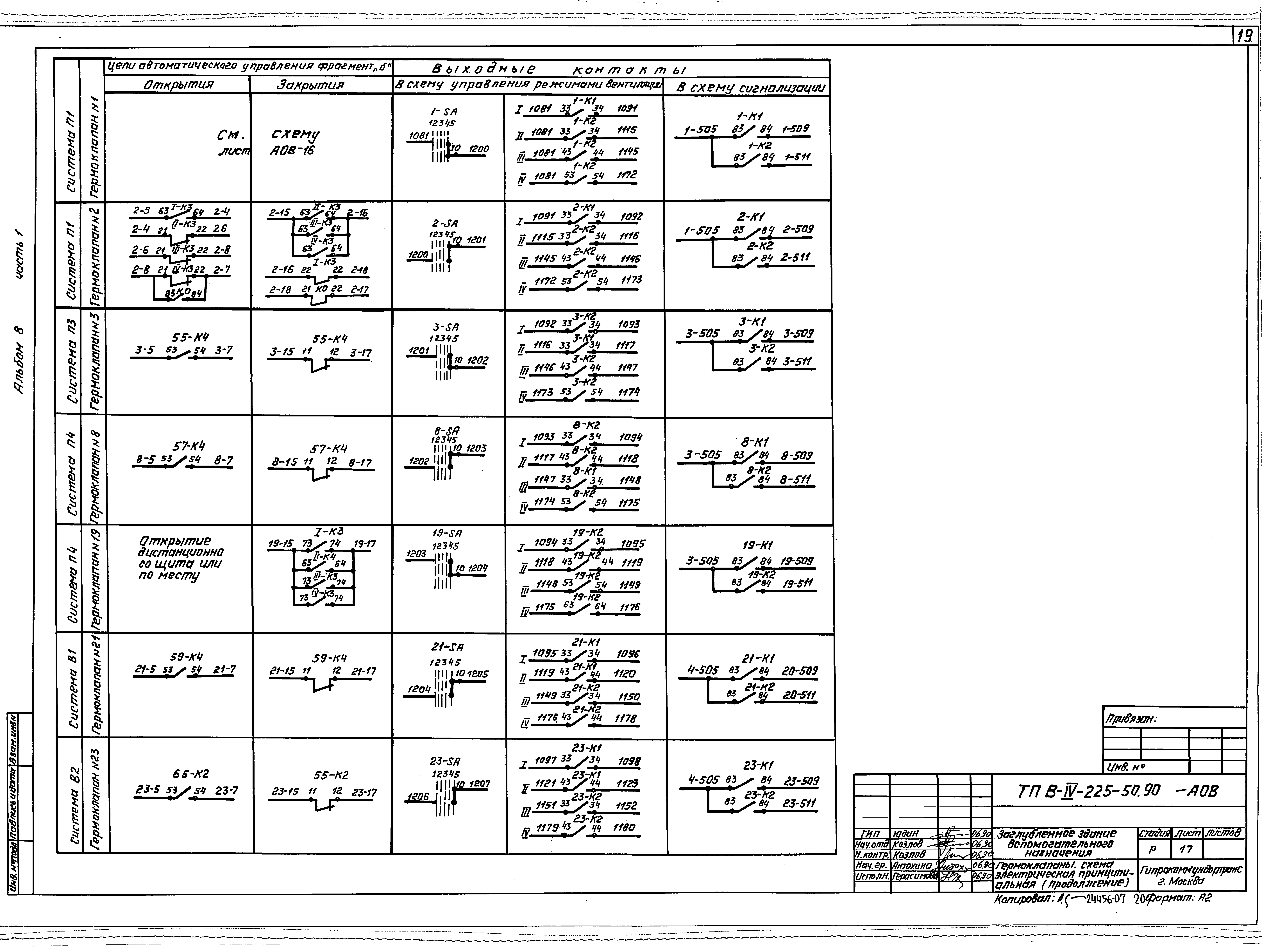 Типовой проект В-IV-225-50.90