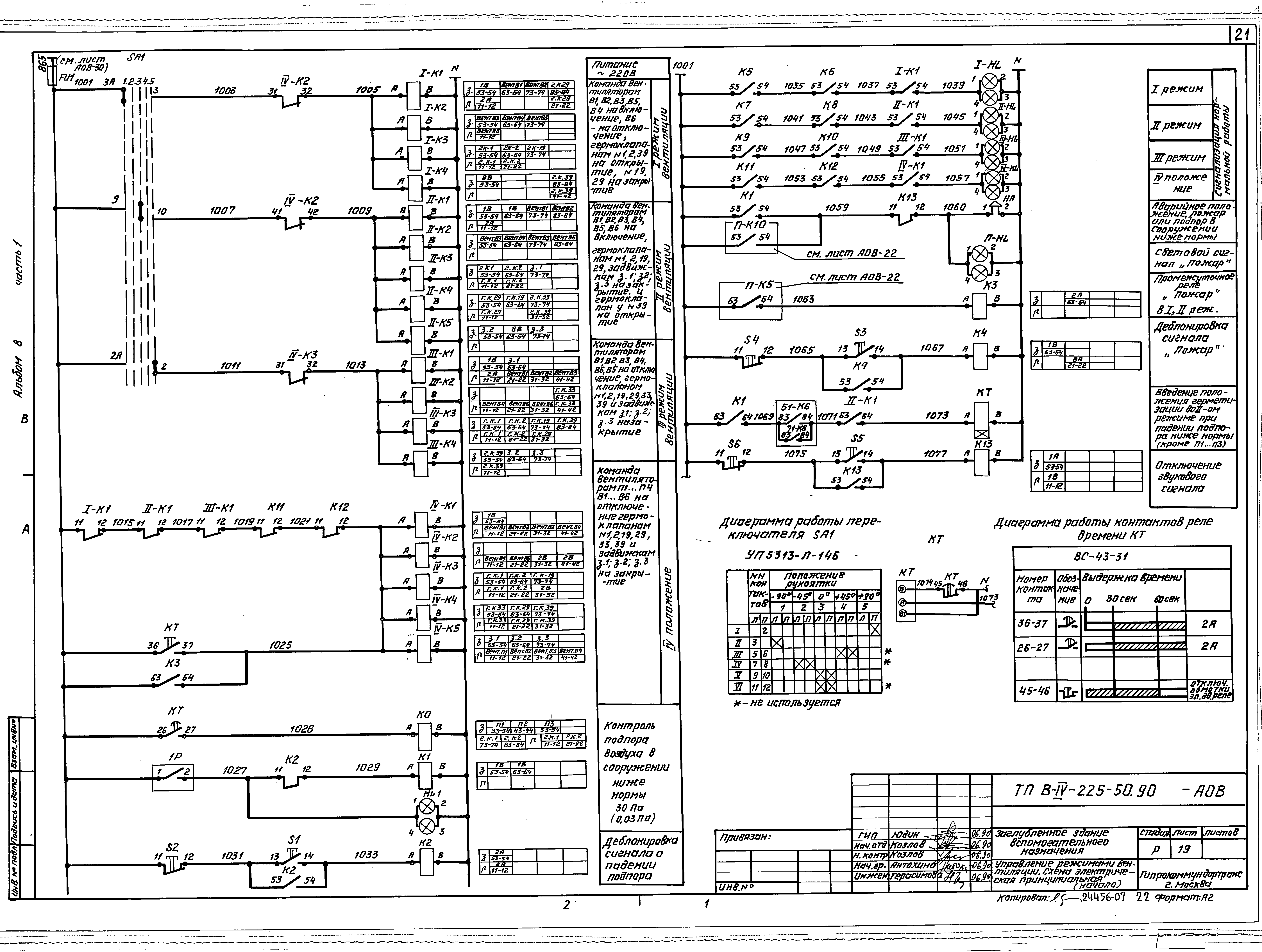 Типовой проект В-IV-225-50.90