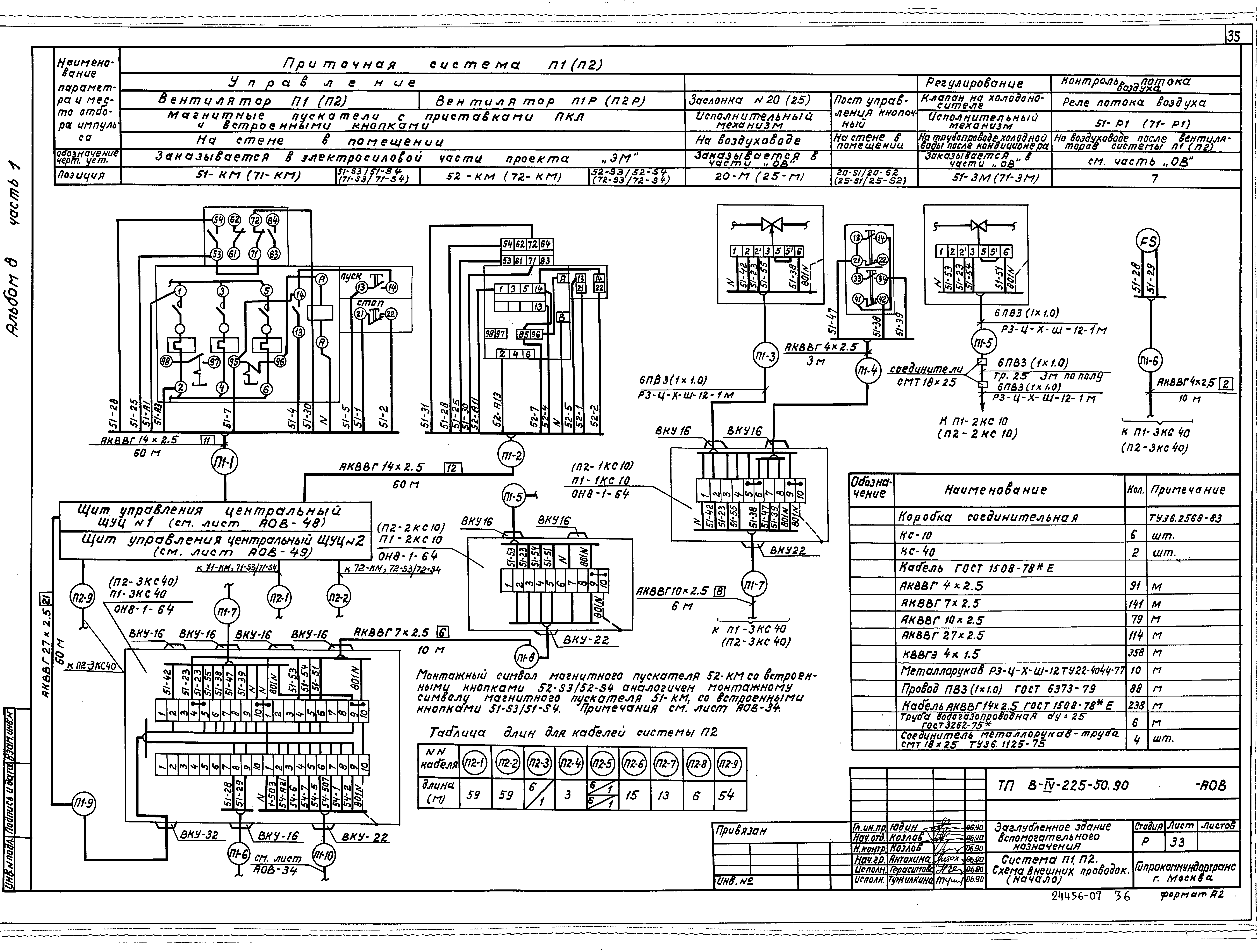 Типовой проект В-IV-225-50.90