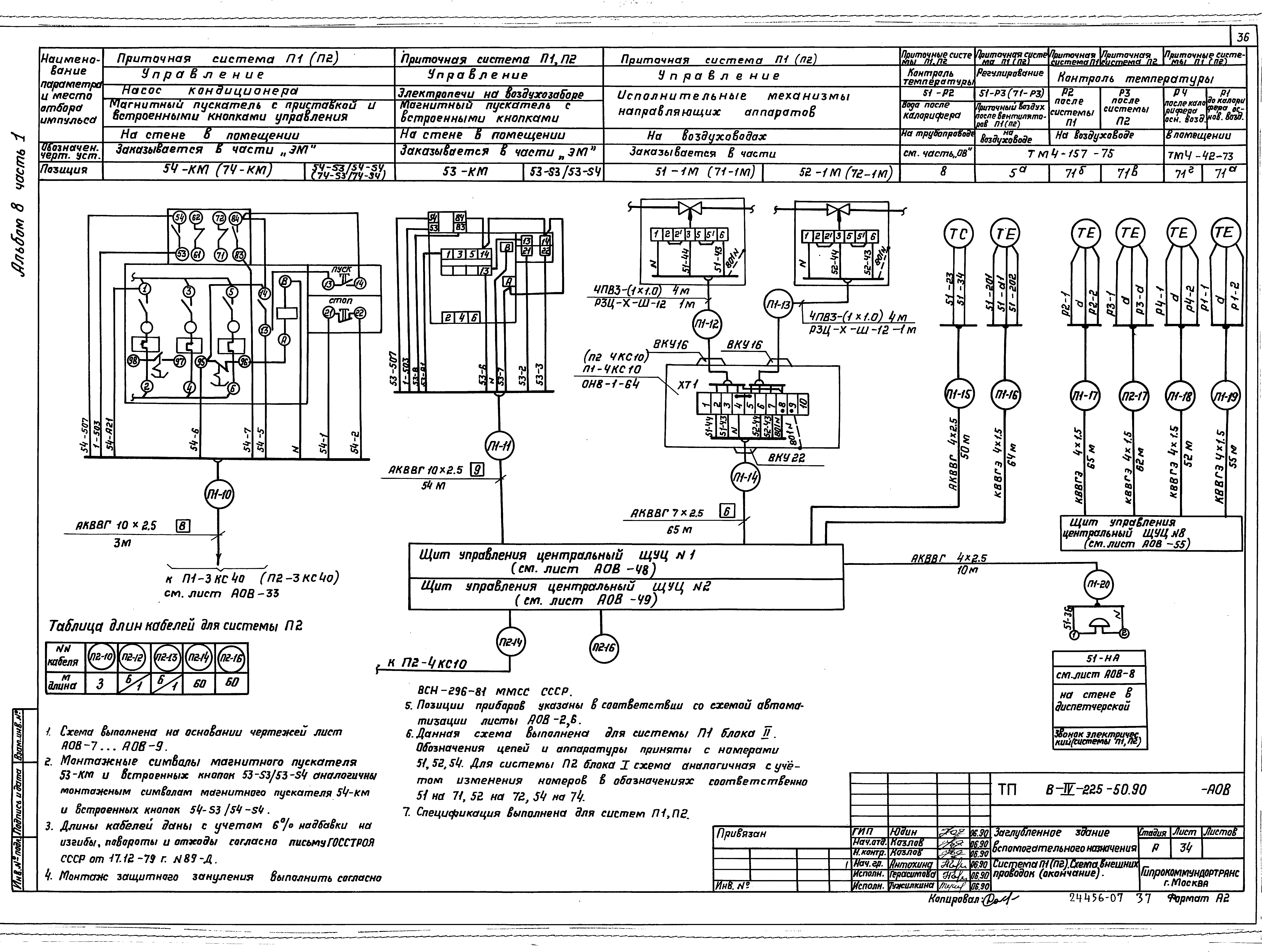 Типовой проект В-IV-225-50.90