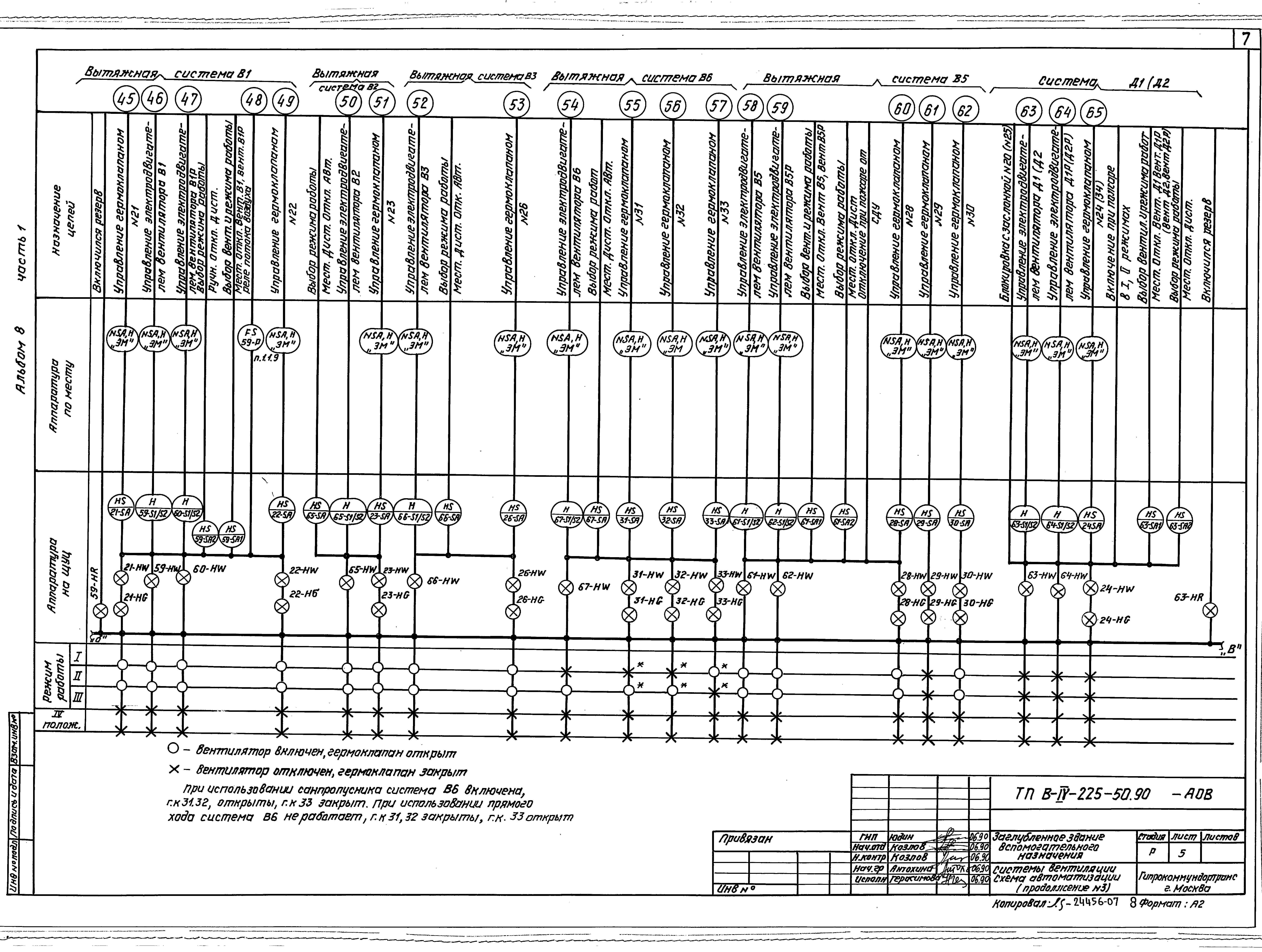 Типовой проект В-IV-225-50.90