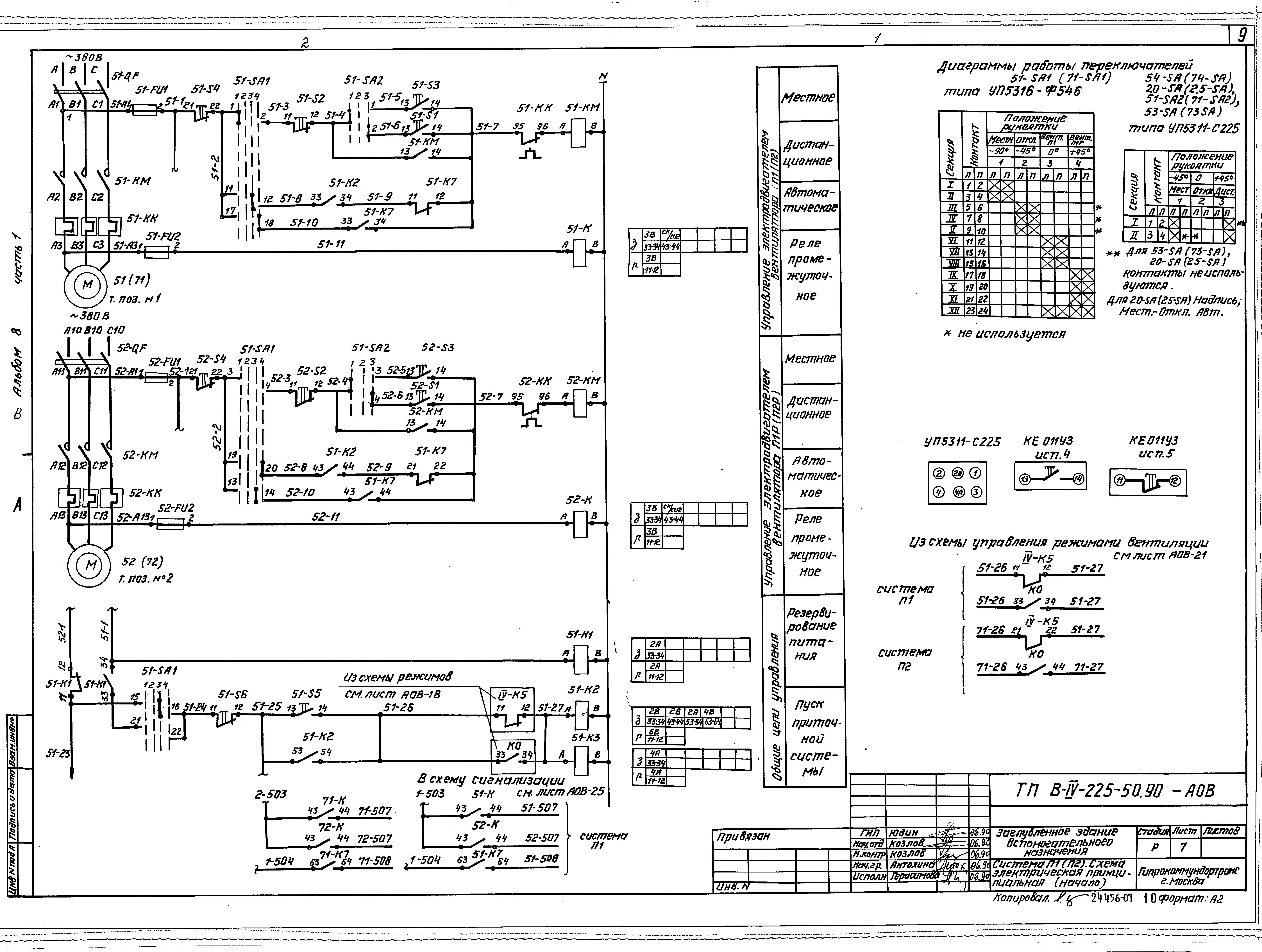 Типовой проект В-IV-225-50.90