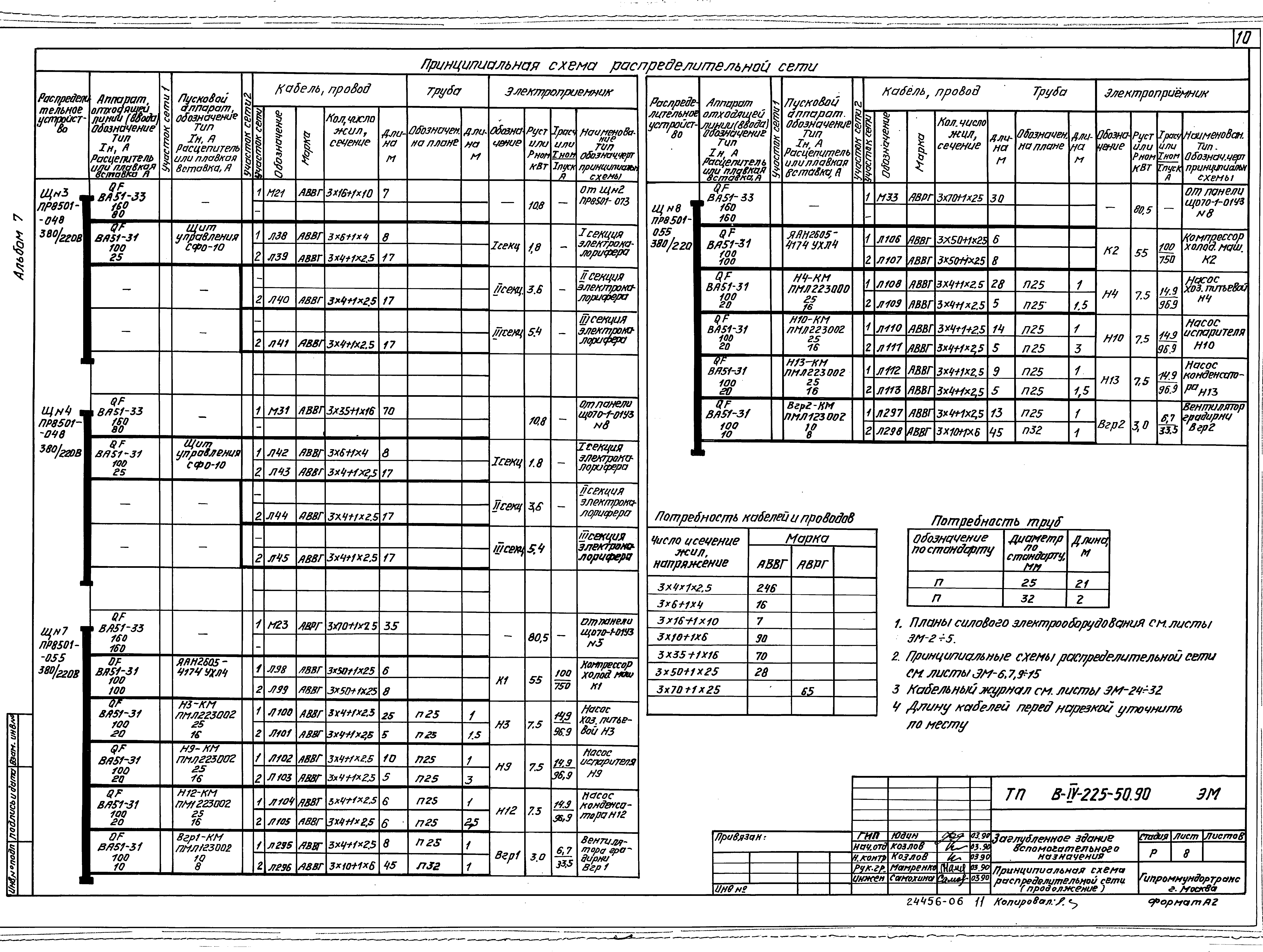 Типовой проект В-IV-225-50.90