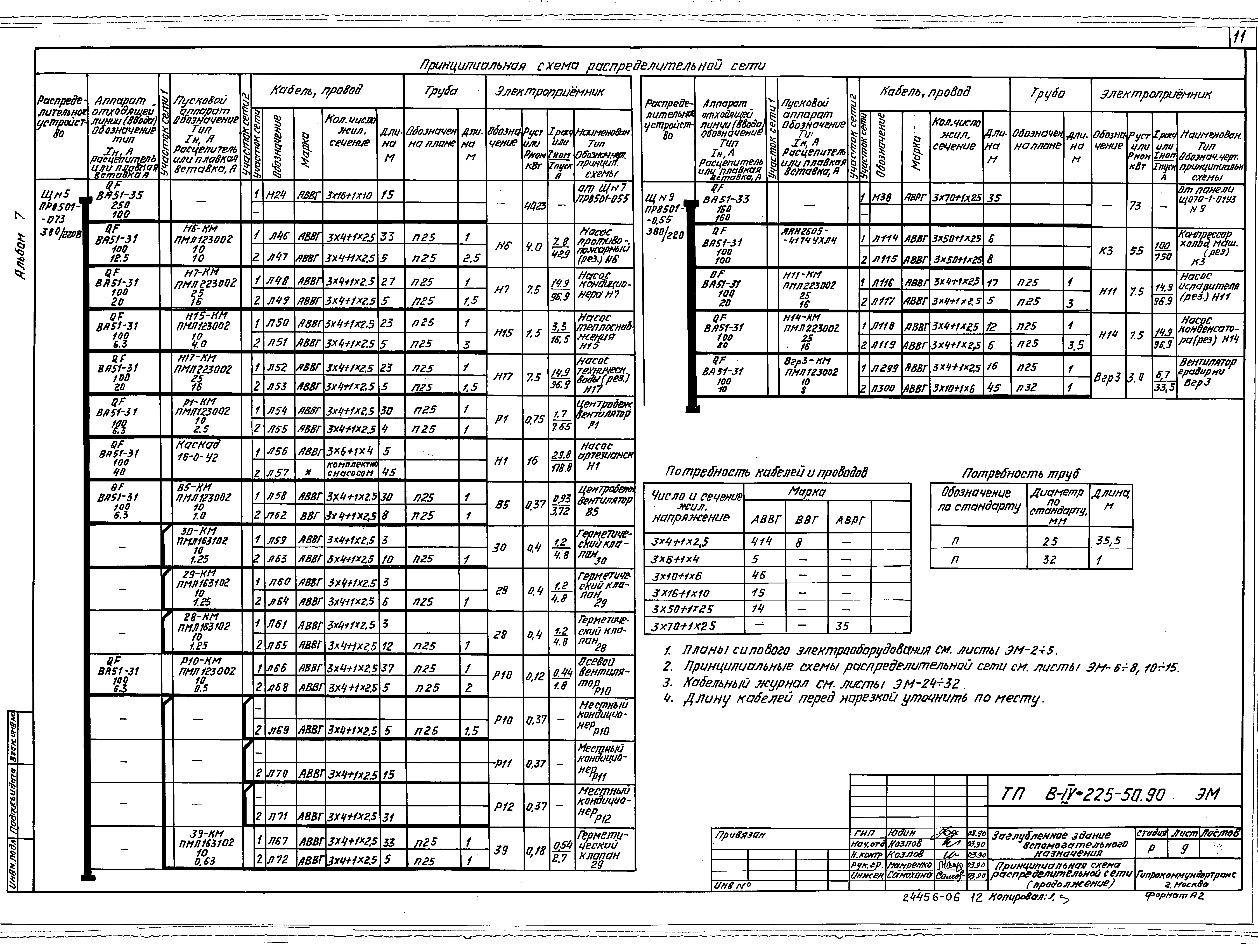 Типовой проект В-IV-225-50.90