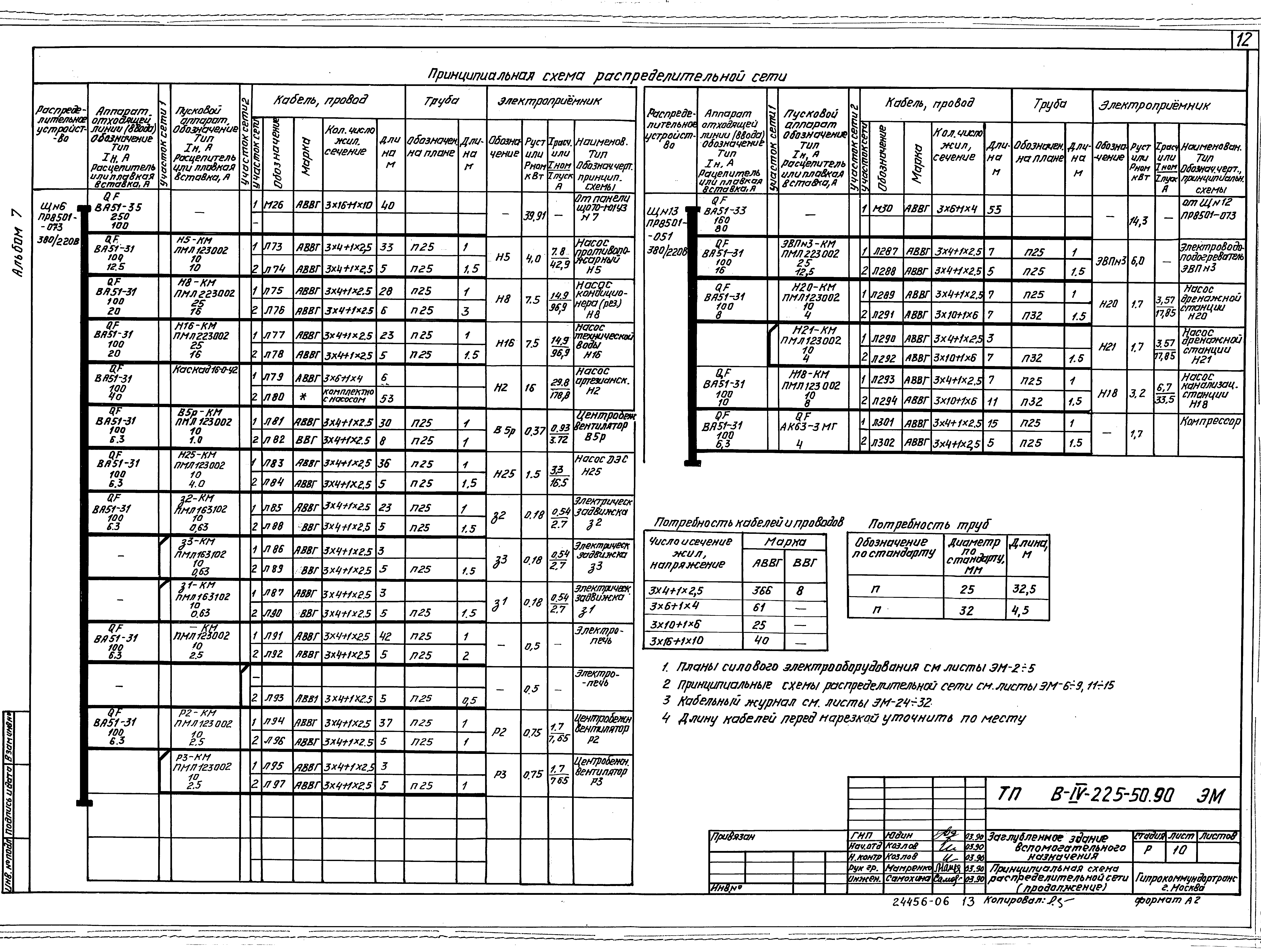 Типовой проект В-IV-225-50.90